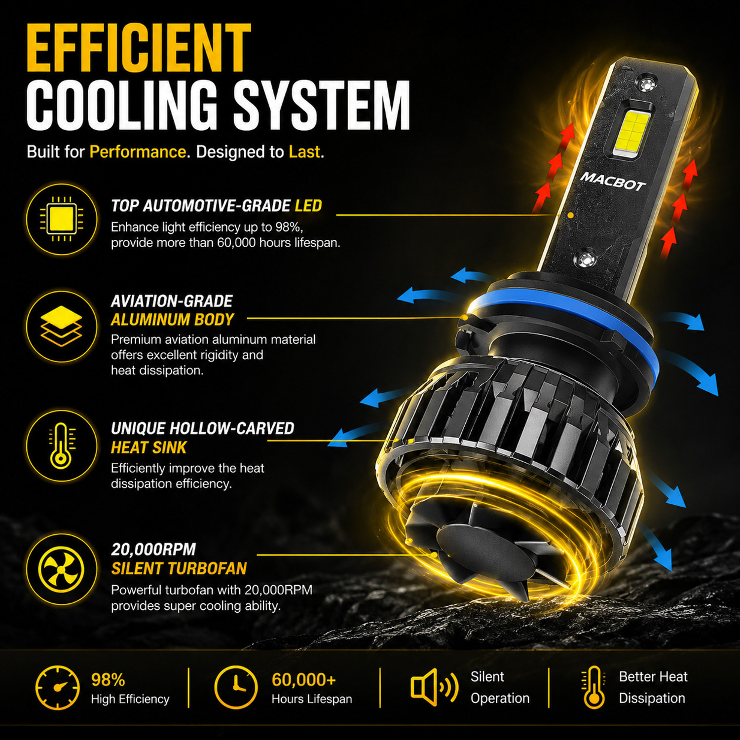 Image of MACBOT mx-h1 Vehical HID Kit