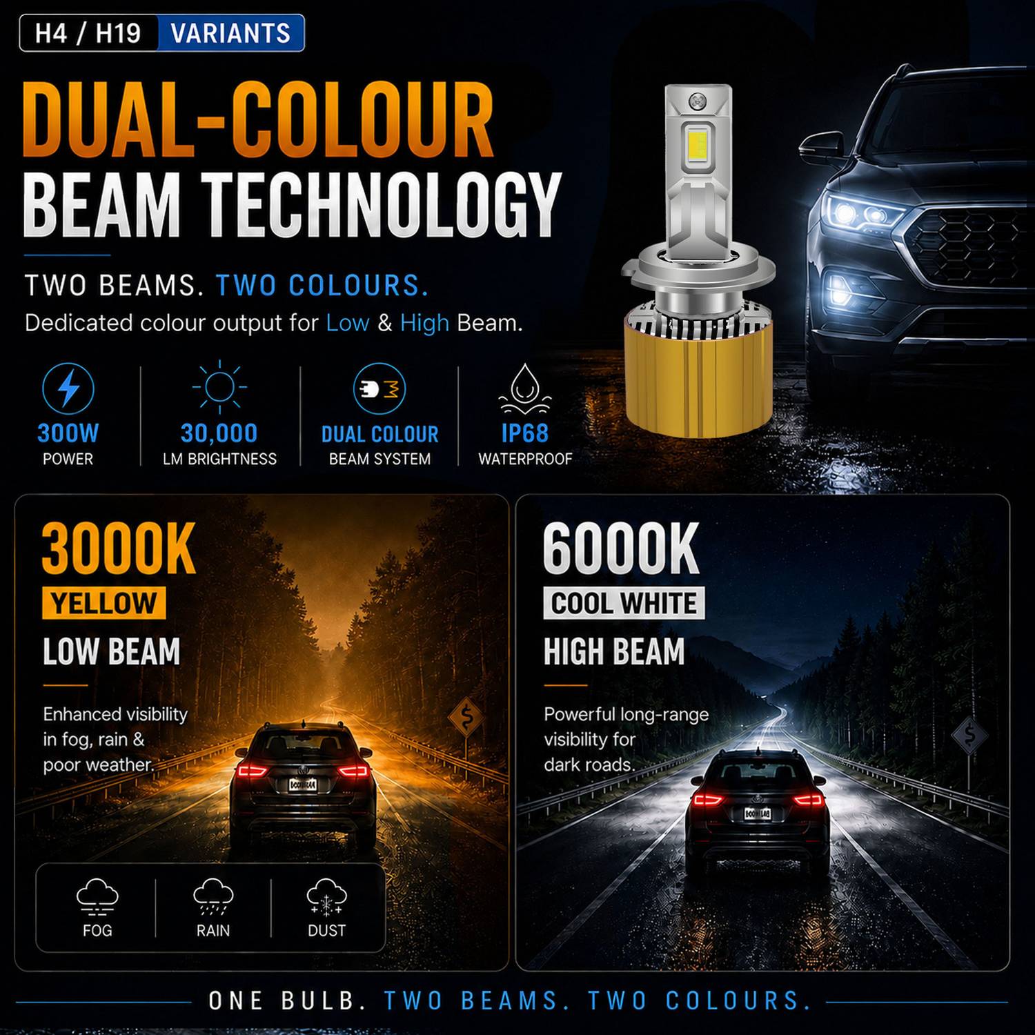 Carzi H4/H19 300W Smart Dual-Color LED Headlight Kit - Image 3
