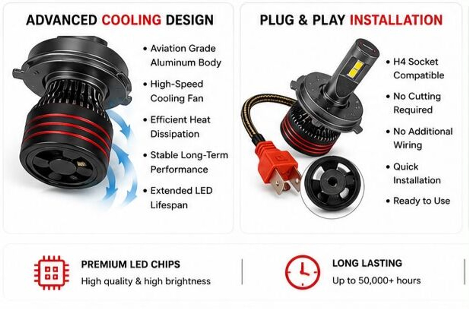 Image of Amrut Allan H4LED Headlight Bulb For Motorcycle & Scooter Super Bright White Light Headlight Motorbike LED (12 V, 150 W)