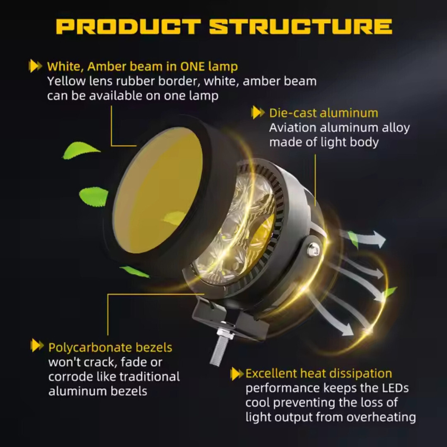 Image of LIU HJG 7-LED Round Fog Light Pair,Yellow Cap,Luminous Adjustable Harness 1Year Warranty Fog Lamp Car, Motorbike, Truck LED (12 V, 140 W)