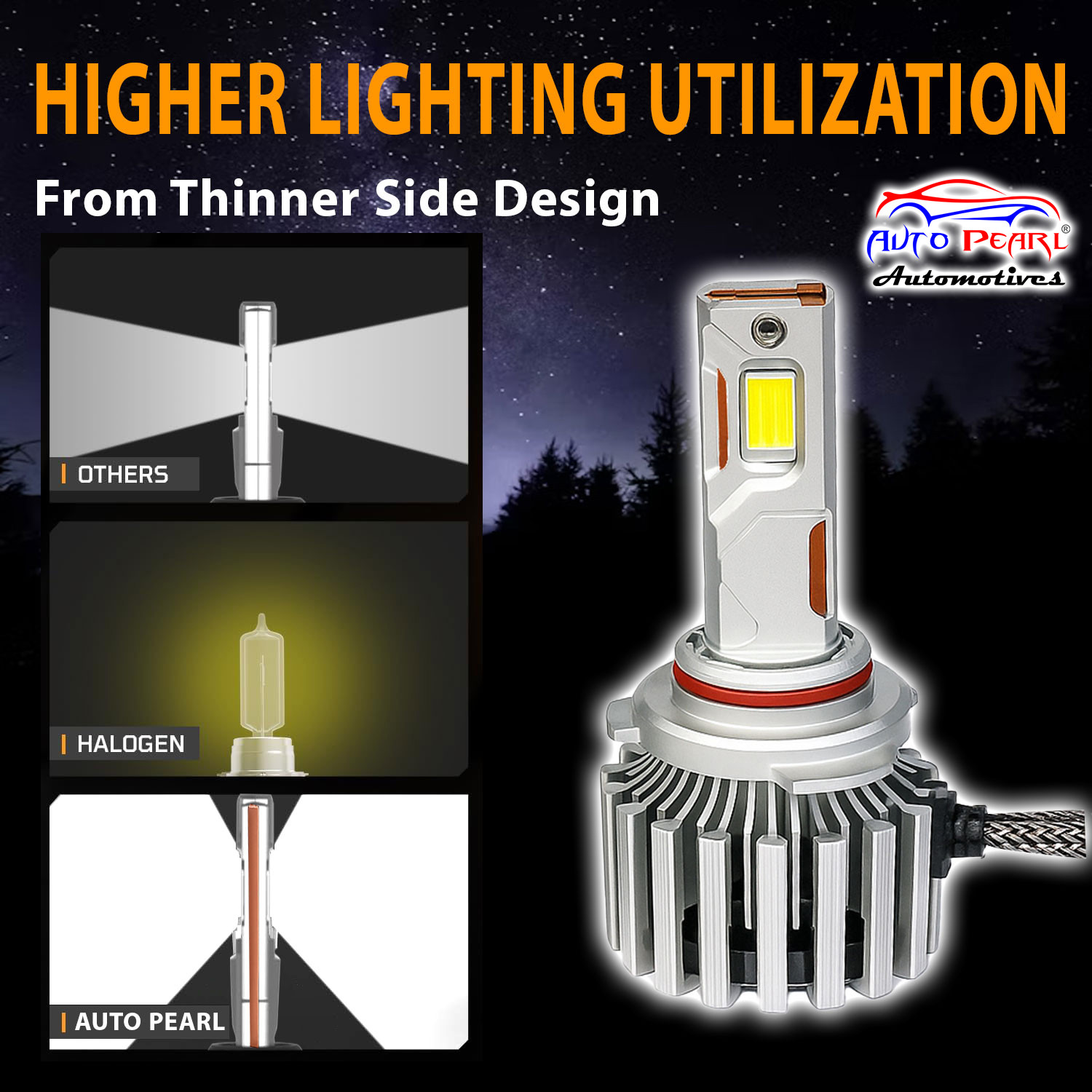 Image of AUTO PEARL 2-Side 9005 /HB3 LED Bulb for Car 280W-12V 18000LM 6000K Ultra White light B52 Headlight Car LED for Hyundai (12 V, 280 W)