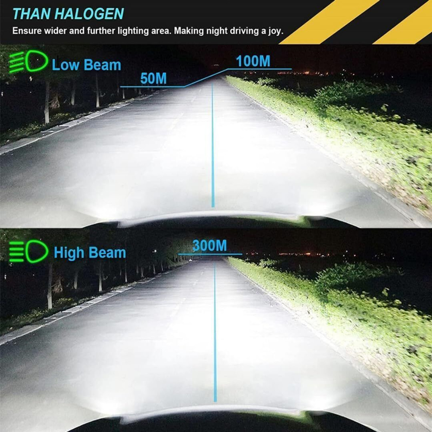 Image of LIU HJG White LED H4 Fitting Headlight Bulb Headlight Motorbike, Car, Truck, Van LED (12 V, 125 w)