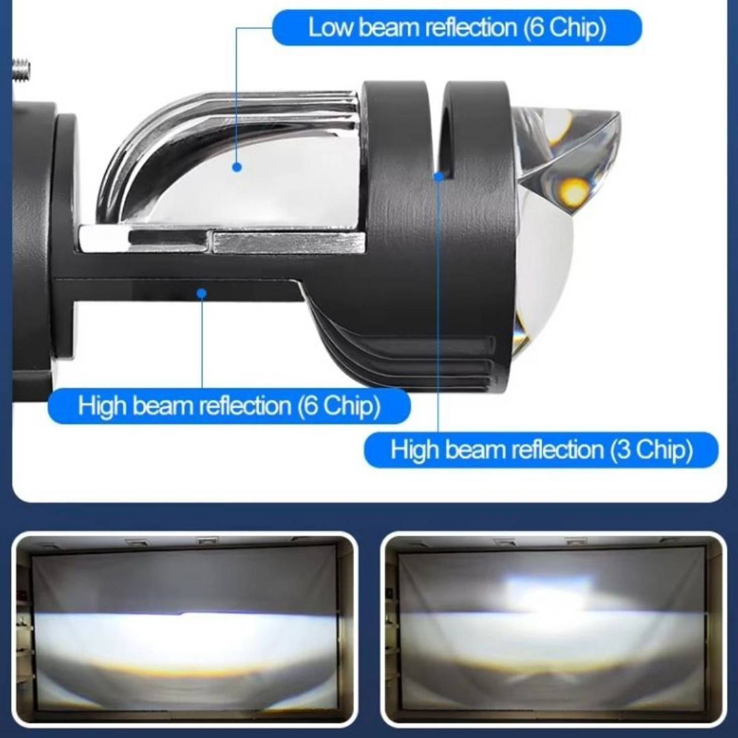 LIU HJG White LED Double Lens H4 120W Headlight Bulb - Image 5