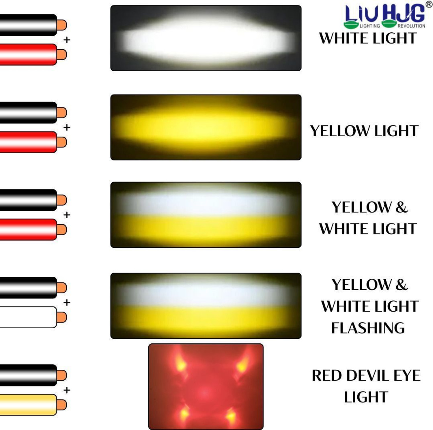Image of LIU HJG CNC Cut Design Mini Drive Fog Light Yellow, White, Red Devil Eye Light 80W 12V Fog Lamp Car, Motorbike, Truck, Van LED (12 V, 80 W)