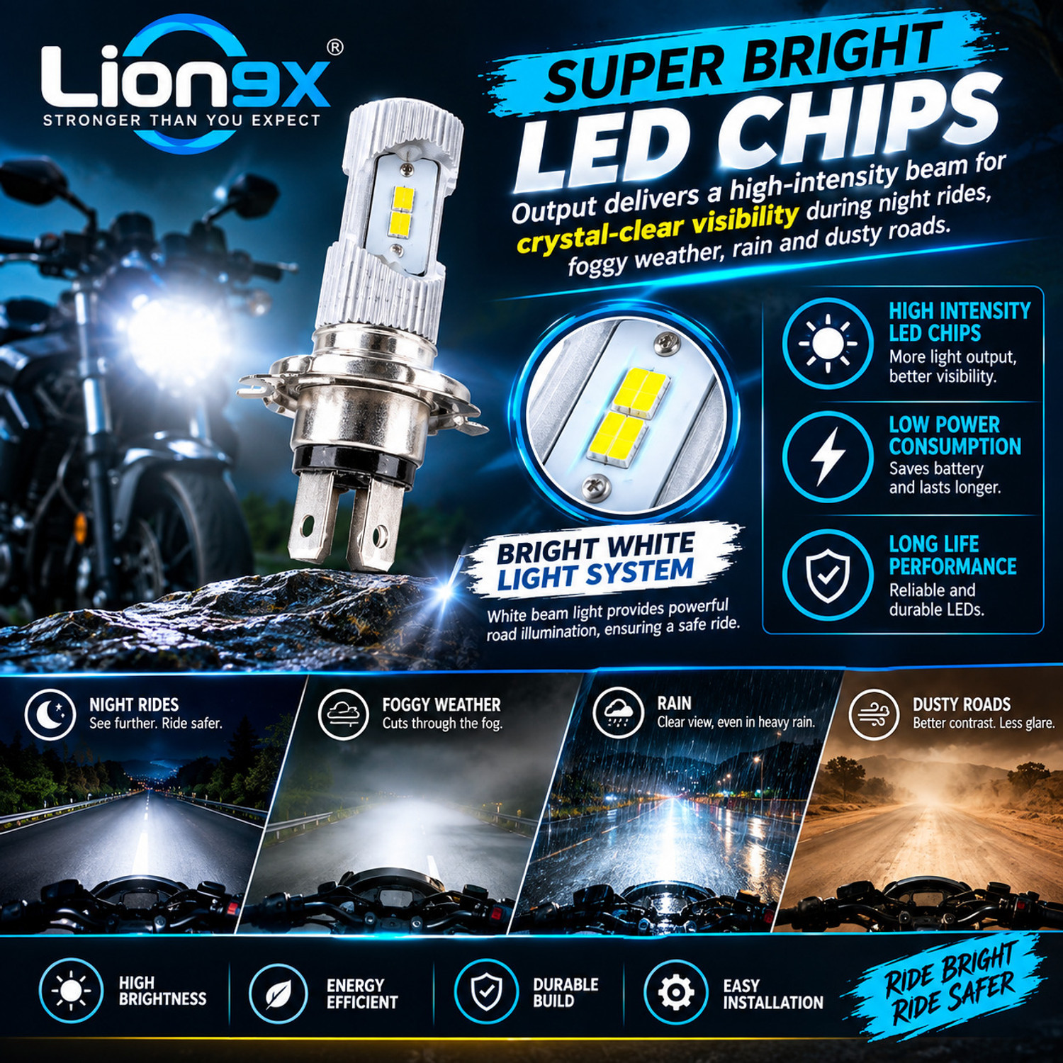 Image of LIONEX H4 LED HeadlightHigh /Low Beam Bright White for Bike & Car Headlight Motorbike LED (12 V, 40 W) (Universal For Bike, Pack of 1)