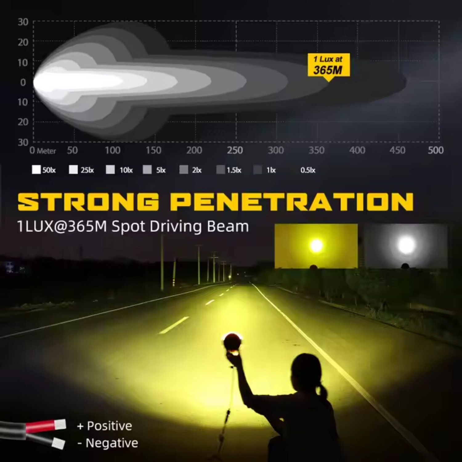 Image of LIU HJG 7-LED Round Fog Light Pair,Yellow Cap,Luminous Adjustable Harness 1Year Warranty Fog Lamp Car, Motorbike, Truck LED (12 V, 140 W)