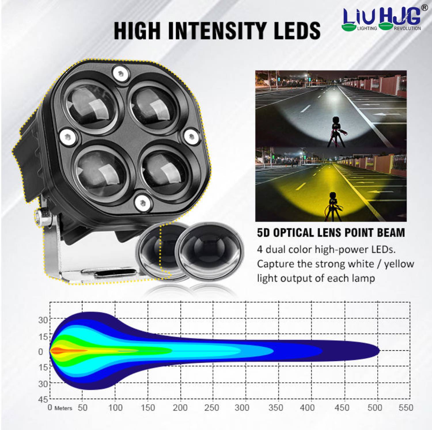 LIU HJG LED Fog Lamp Unit for Universal Car - Image 4
