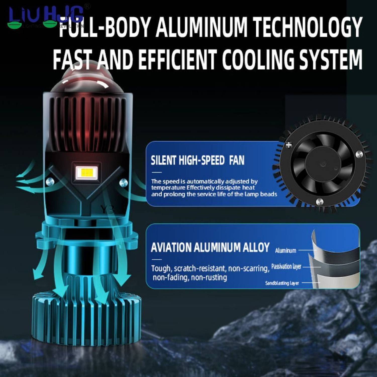 LIU HJG White LED Double Lens H4 120W Headlight Bulb - Image 4