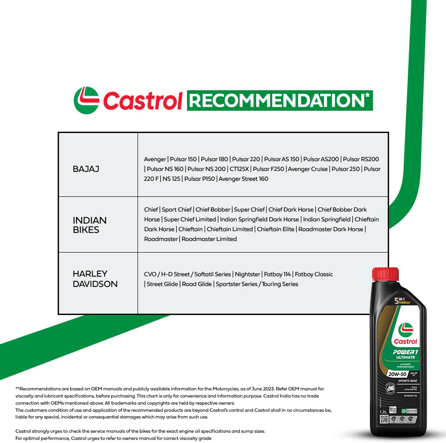 Castrol POWER1 ULTIMATE 20W-50 4T 5-in-1 Full Synthetic Engine Oil - Image 5