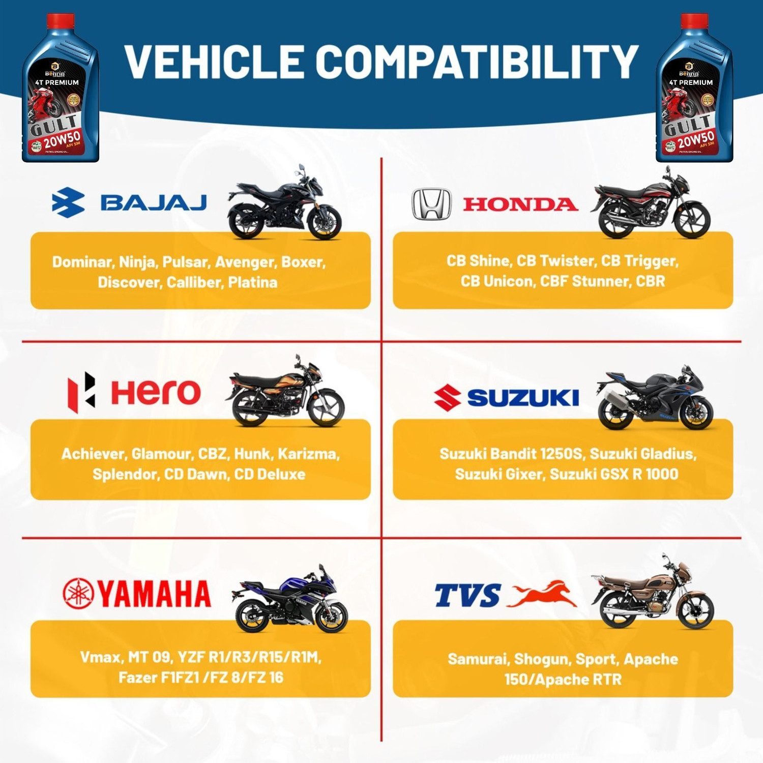 Image of behrin PREMIUM LUBRICANTA API-SN BS6 READY Synthetic Blend Engine PACK 1 GULT 20W 50 4T Synthetic Blend Engine Oil