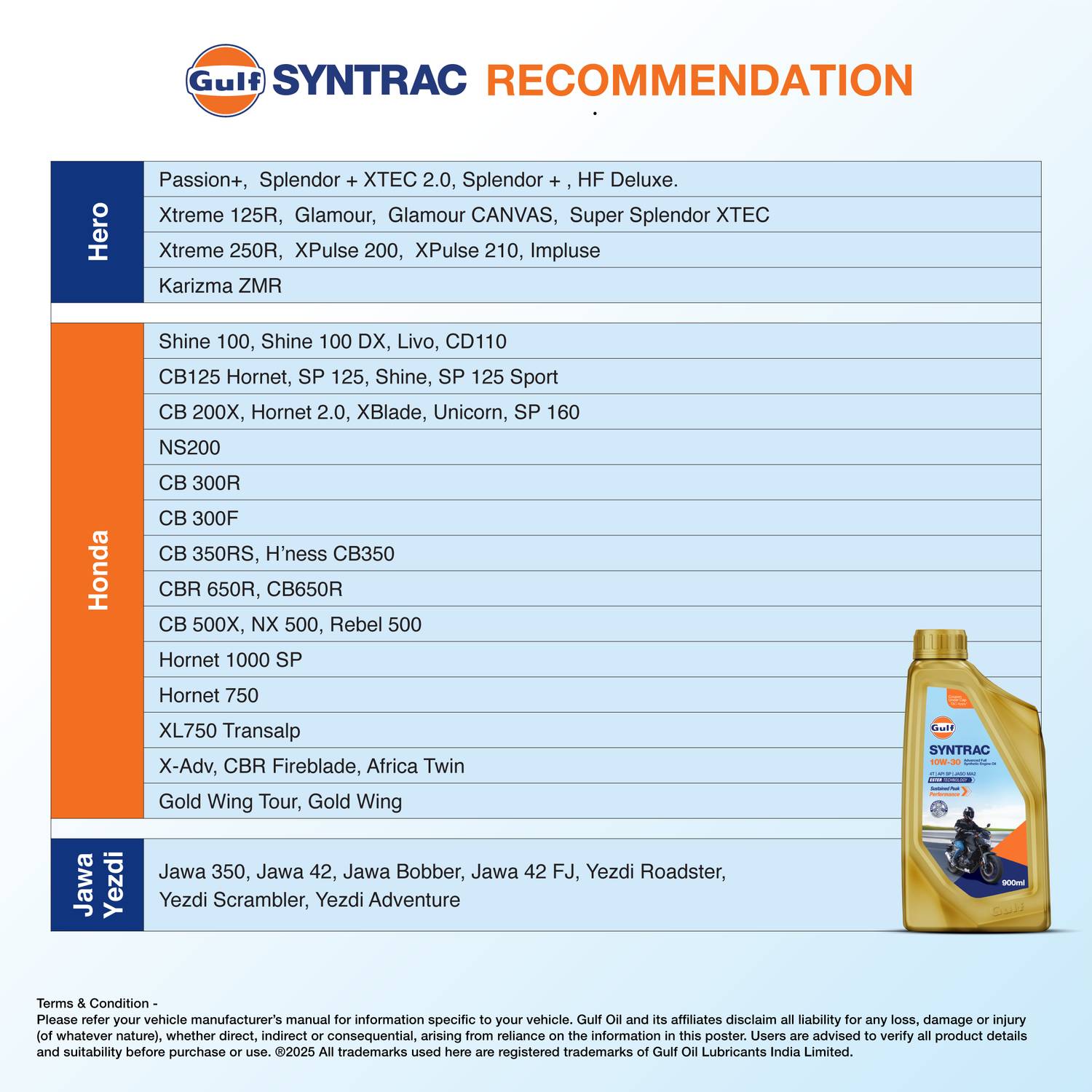 Gulf SYNTRAC 10W-30 4T Engine Oil 1L - Image 5