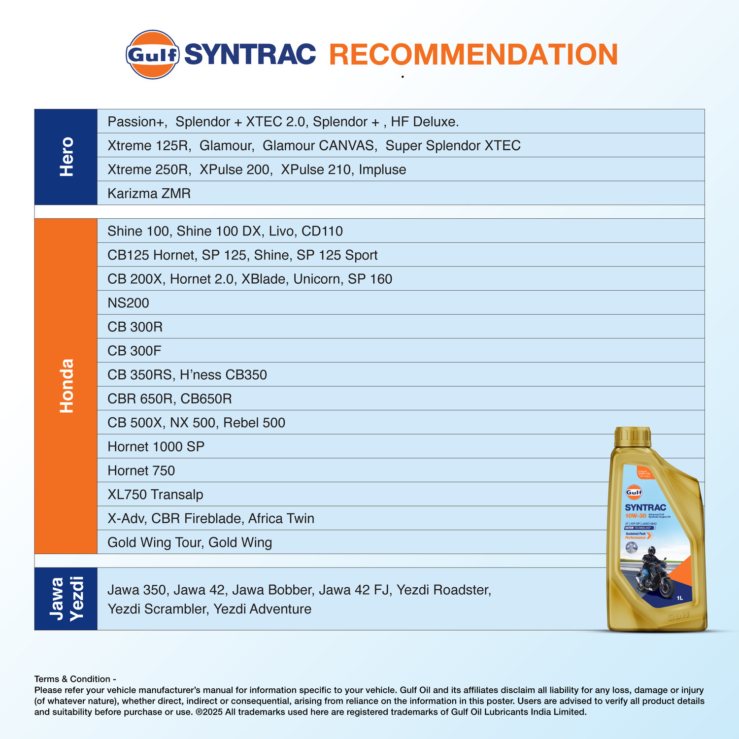 Image of Gulf SYNTRAC 10W-30 4T API SP, JASO MA2 | Ester Technology | 2 Wheeler Bike Advanced 100% Full-Synthetic Engine Oil
