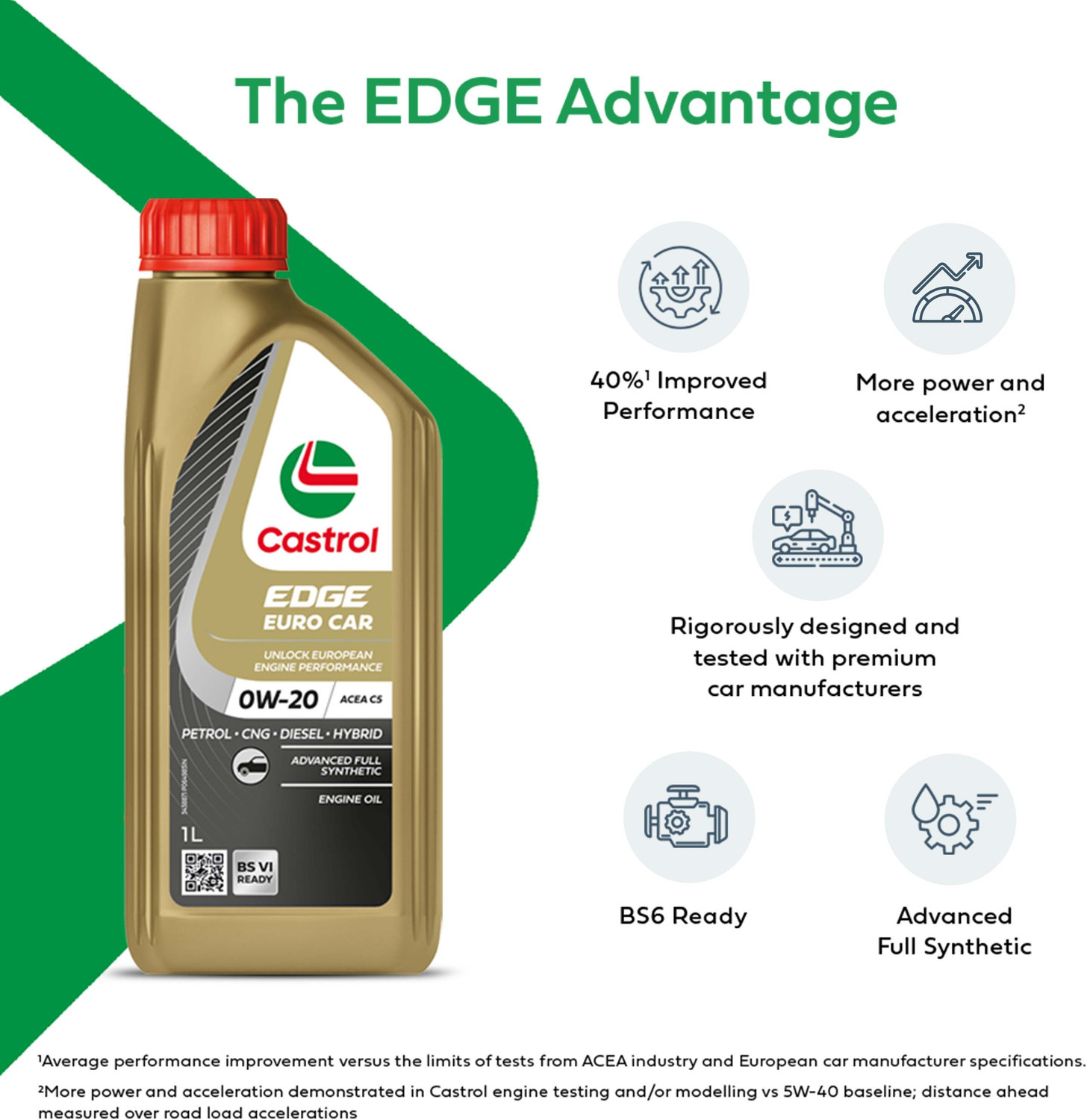 Image of Castrol EDGE Euro Car 0W-20 High Performance Engine Oil