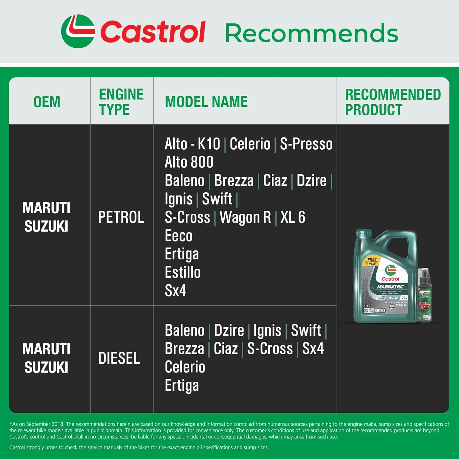 Image of Castrol MAGNATEC 0W16 Full-Synthetic Engine Oil