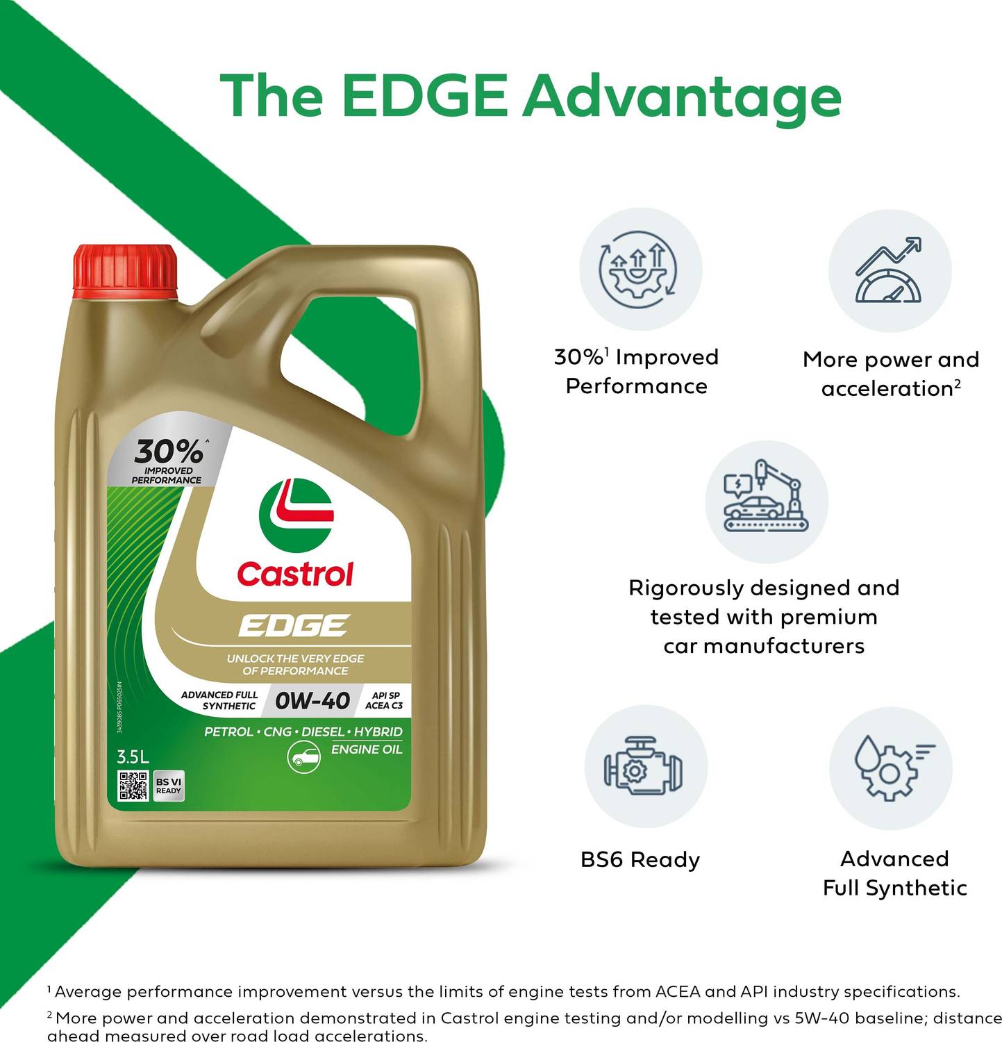Castrol EDGE 0W-40 Advanced Full Synthetic Engine Oil for Cars