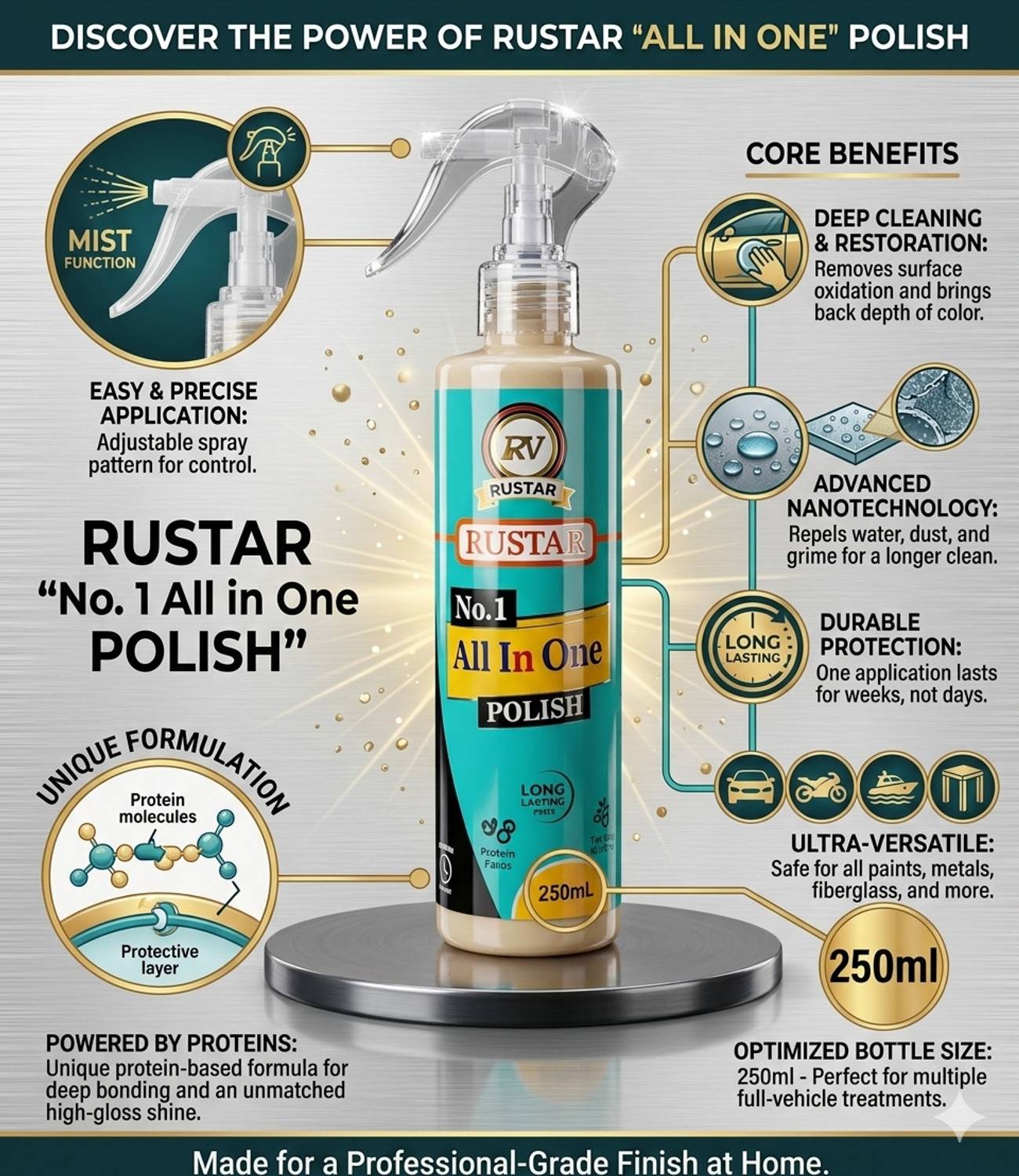 RUSTAR Chain Lube, Cleaner, Polish, Throttle Body Cleaner Combo - Image 4