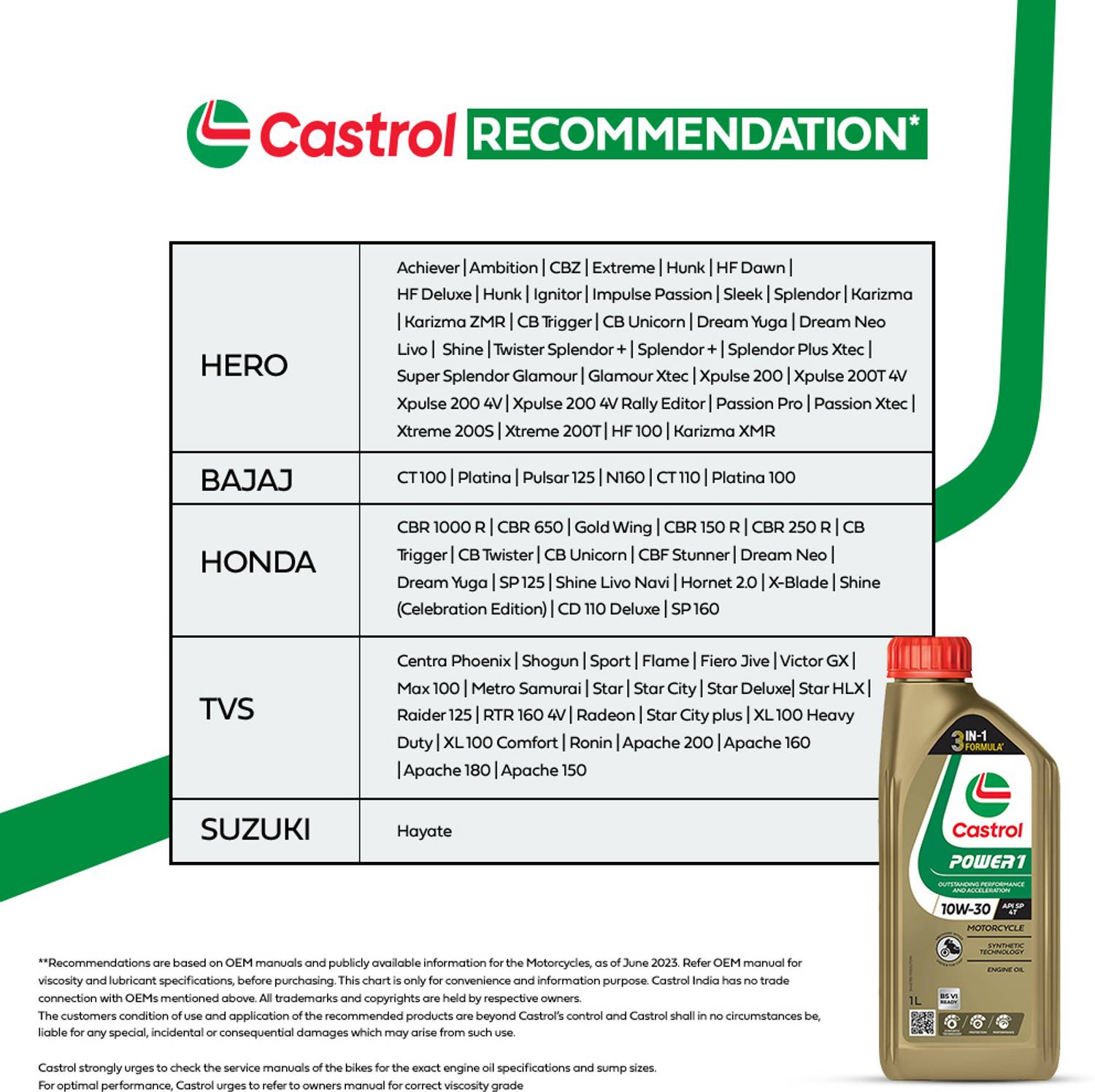 Castrol POWER1 10W-30 4T Engine Oil for High Performance Bikes - Image 5