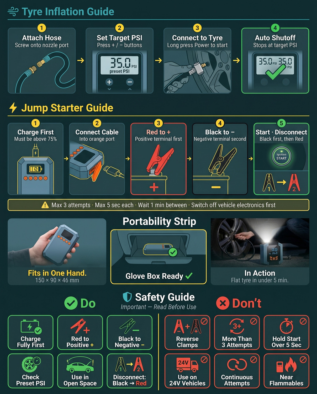 Image of inveXo 2-IN-1 Car Jump Starter & 150PSI Tyre Inflator, 12000mAh, 600A, Flashlight Vehicle Starter Motor