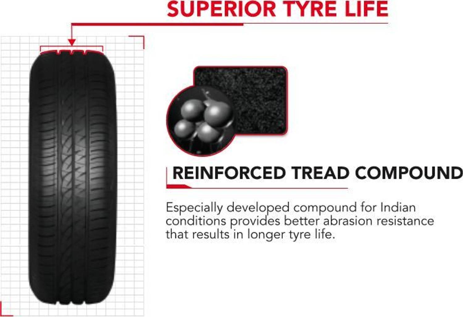 FIRESTONE 195/65-R15 ROADHAWK 2z 4 Wheeler Tyre Price in India