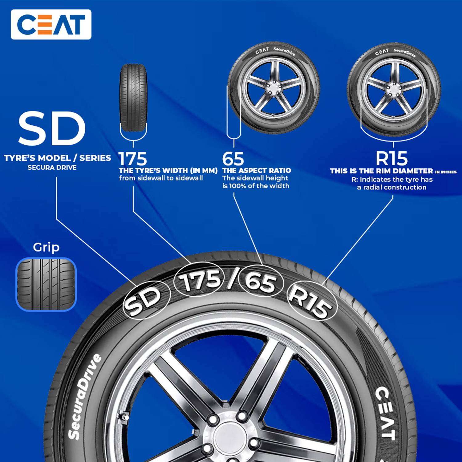 CEAT 175/65R15 SECURADRIVE TL 84H 4 Wheeler Tyre Price in India