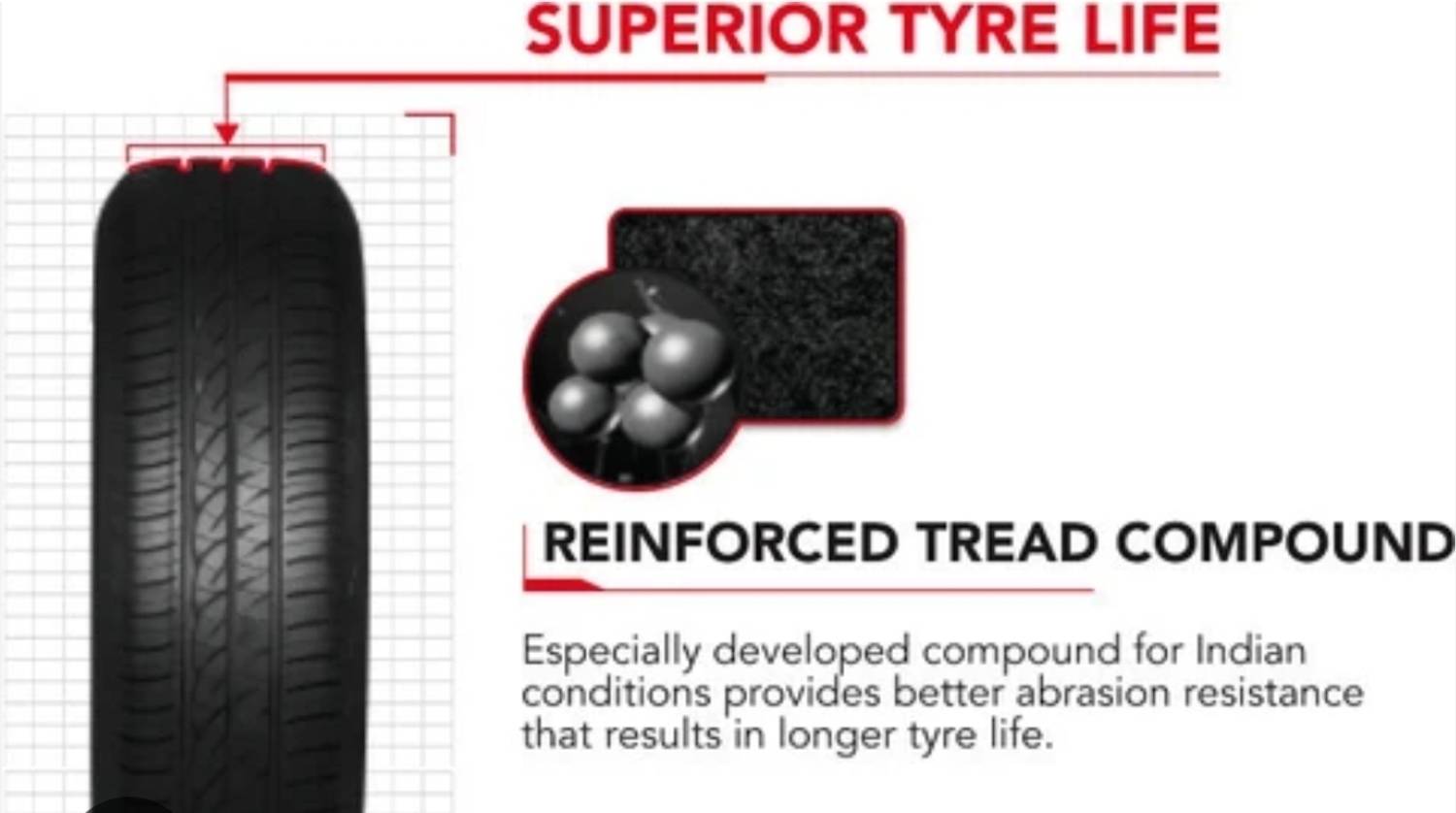 FIRESTONE 185/60-R15 ROADHAWK 2z UPSIZE FOR 175/65-R15 4 Wheeler