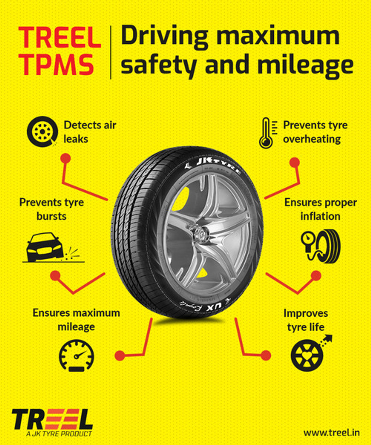 Image of Treel 2025 tpms Vehicle Tool Roll
