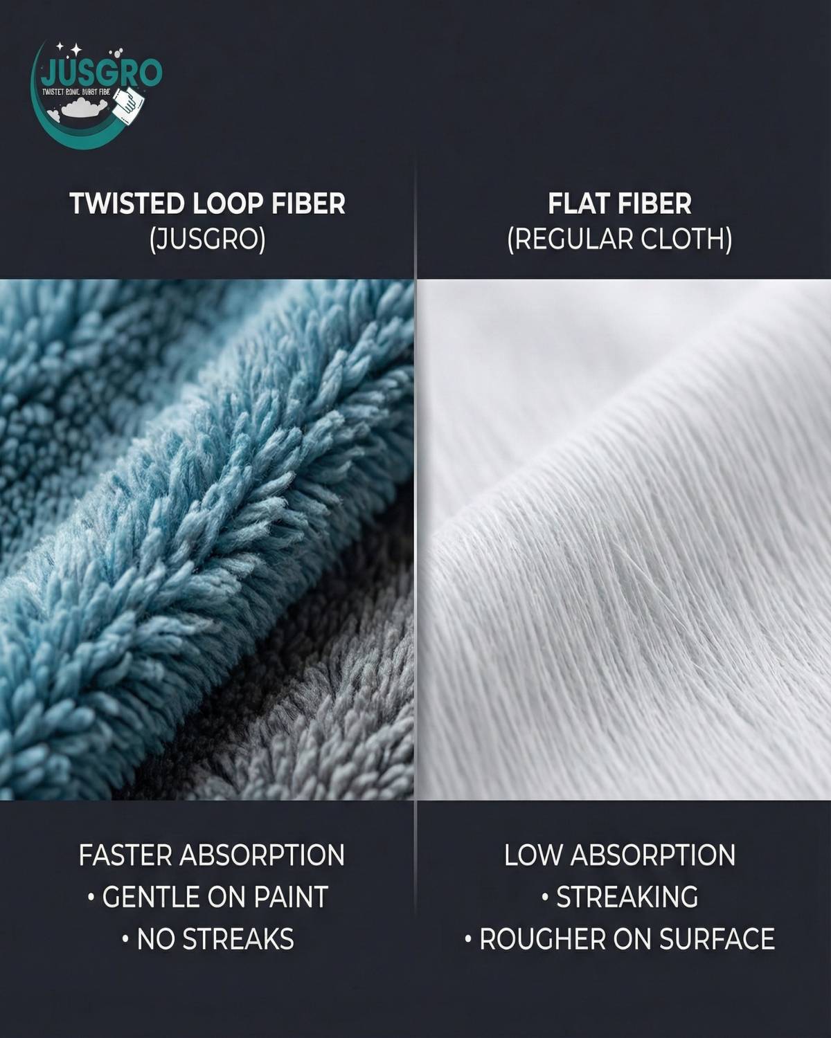 JusGro Microfiber Vehicle Washing Cloth Pack of 1 - Image 2