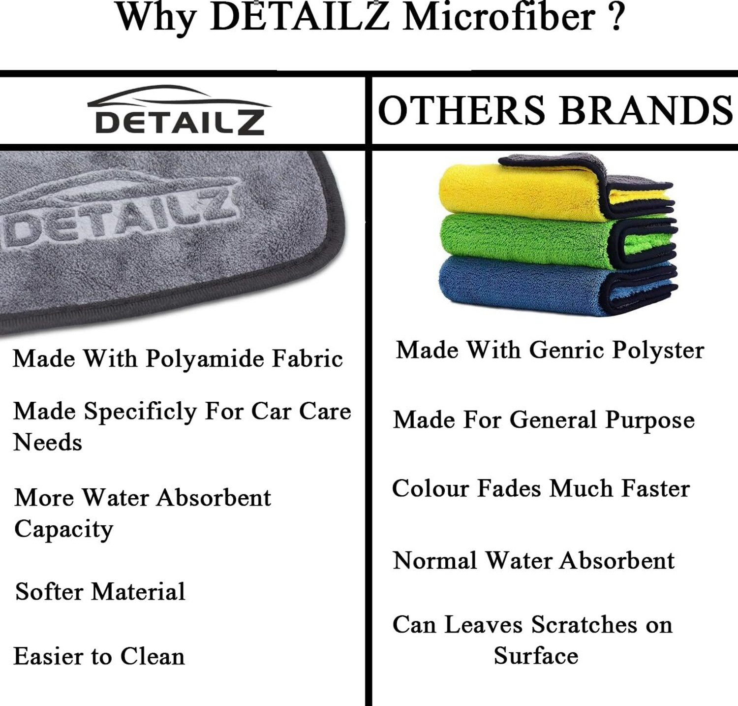 Image of DETAILZ Microfiber, Fabric Vehicle Washing Cloth