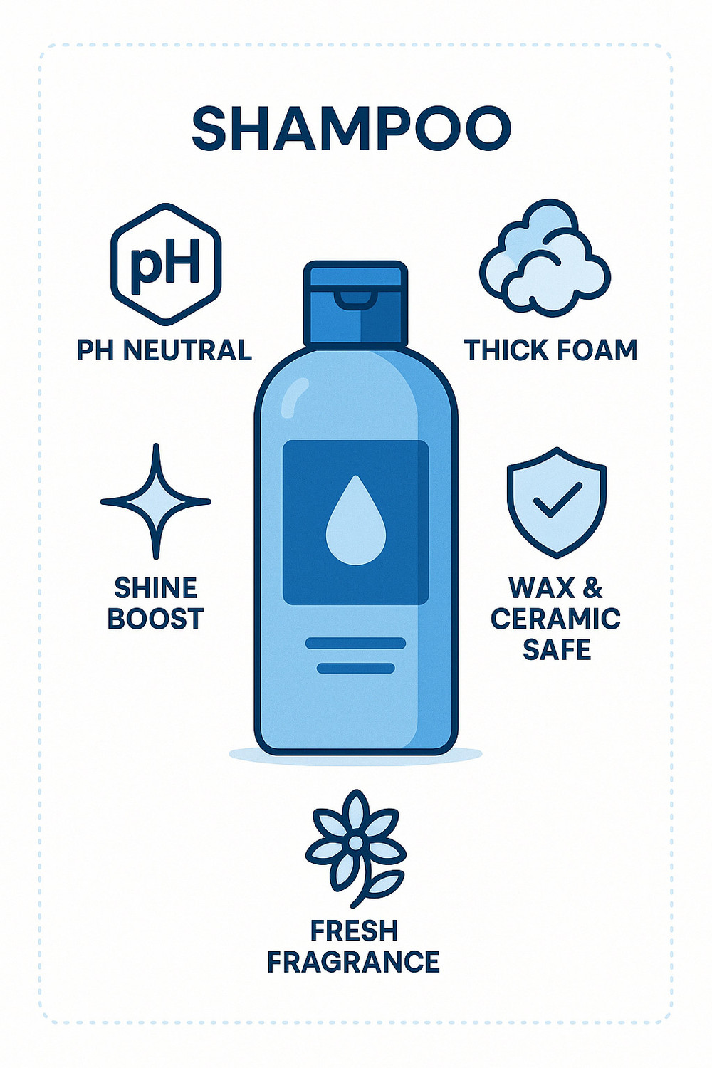 Image of WashFoamXpert Car Shampoo - pH Neutral, Foam Cannon Compatible AutoShine Car Washing Liquid