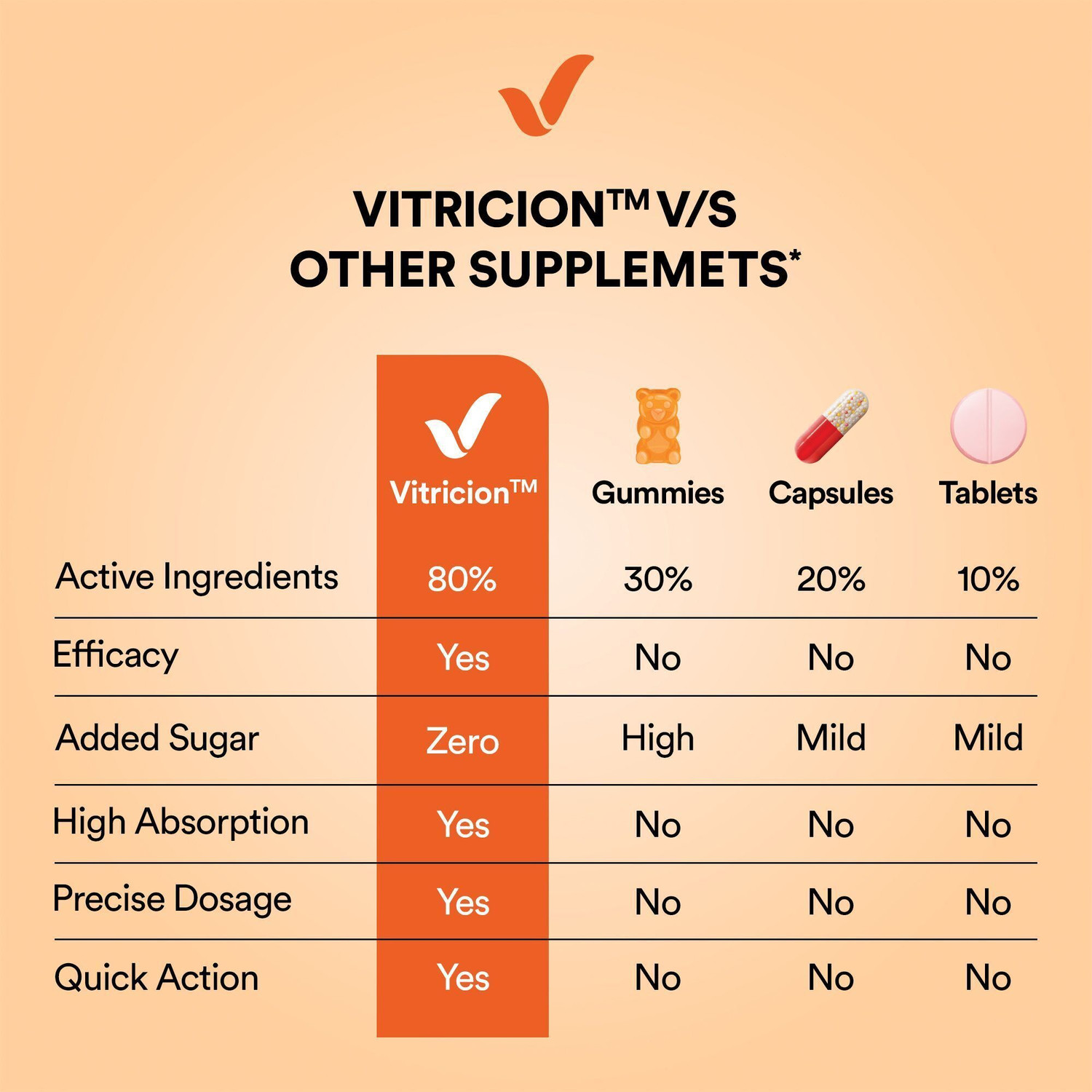 Image of Vitricion Acidity Relief Oral Strips | Instant Relief for Acidity, Gas & Digestion | Strip (30 No)