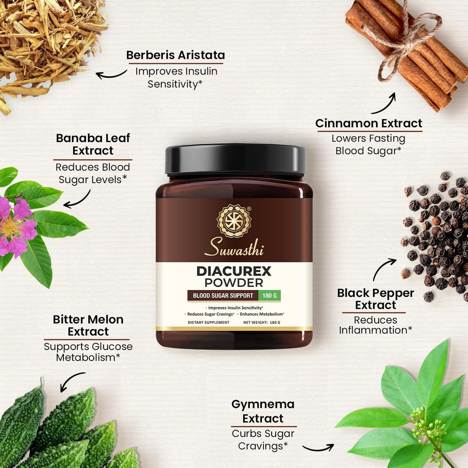 Image of SUWASTHI DiaCurex Powder 100% Natural Supplement for Managing Blood Sugar Diabetes Powder