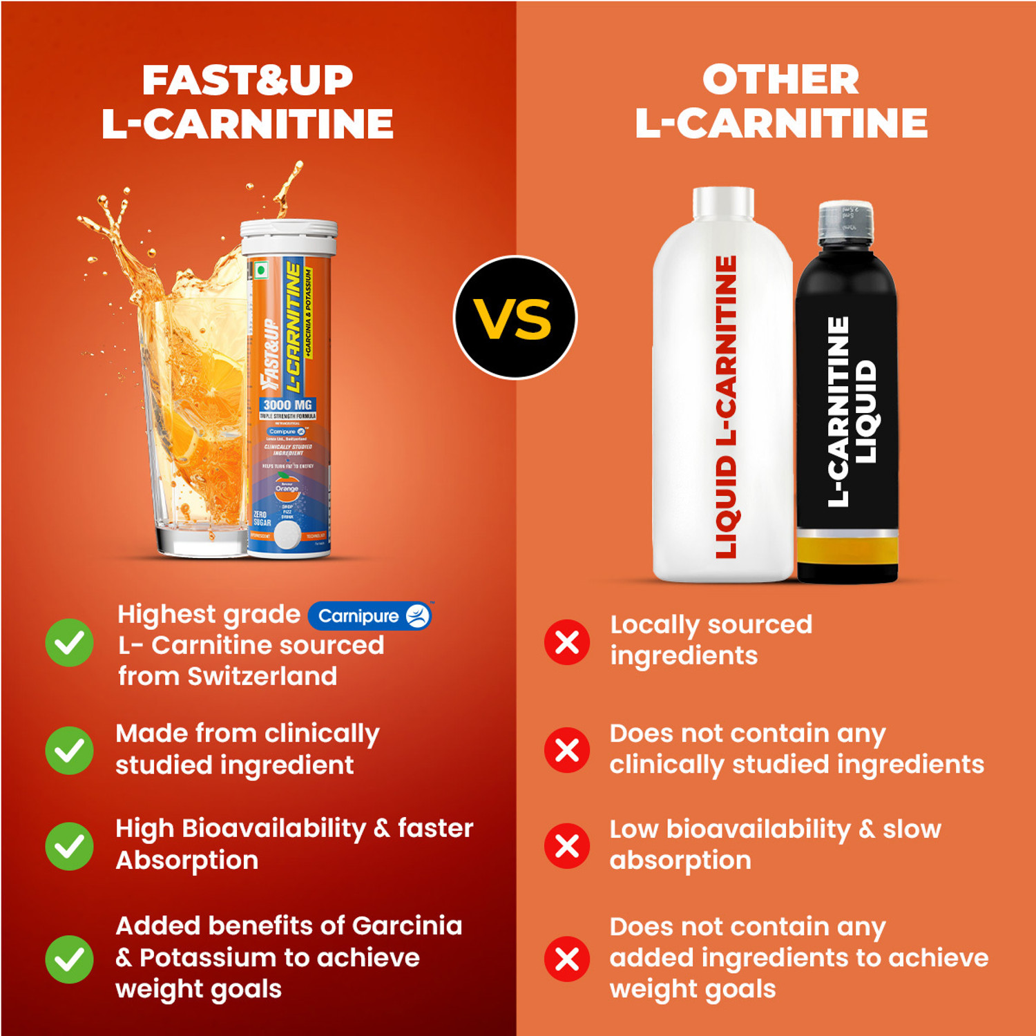 Image of FAST&UP L-CARNITINE 3000 MG - TRIPLE ACTION FORMULA FOR FASTER FAT BURN (Orange)
