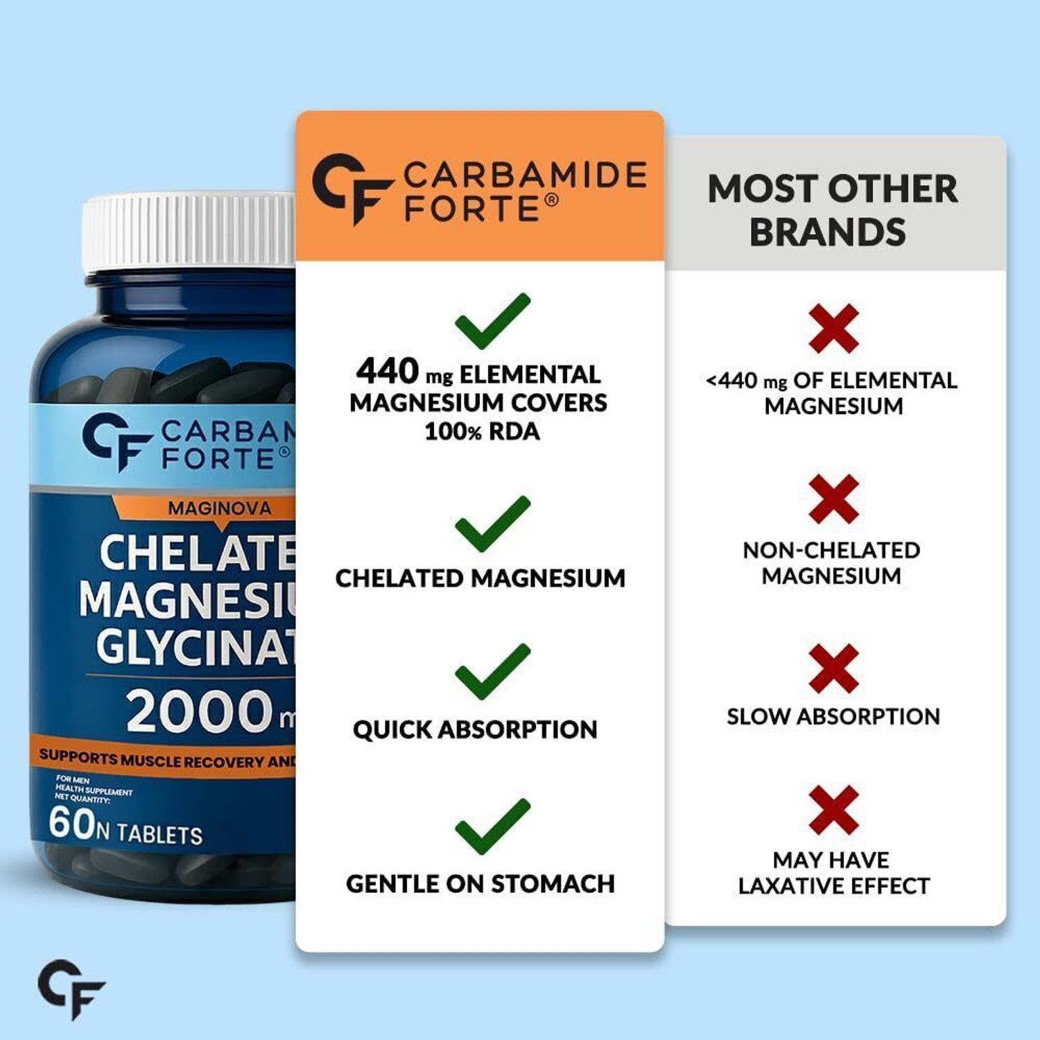 Image of CARBAMIDE FORTE Chelated Magnesium Glycinate 2408mg Per Serving | Magnesium Supplement