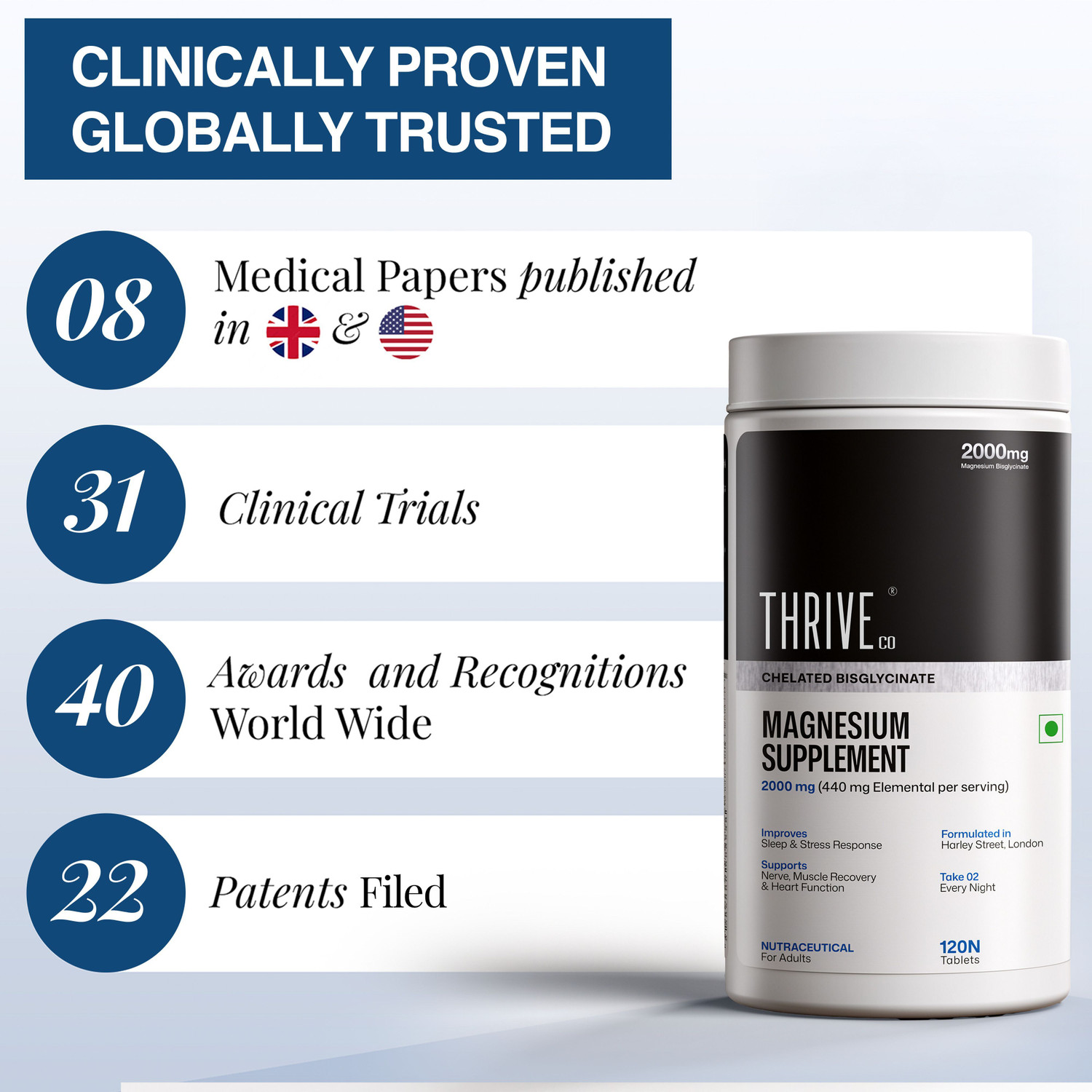 Image of ThriveCo Chelated Magnesium Bisglycinate Supplement | Sleep, Stress & Muscle Support
