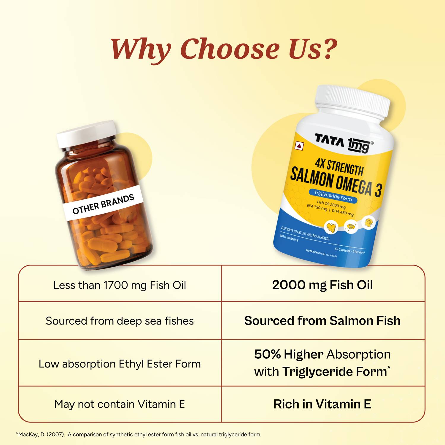 TATA 1mg Salmon 4X Omega Fish Oil 60 Capsules - Image 3