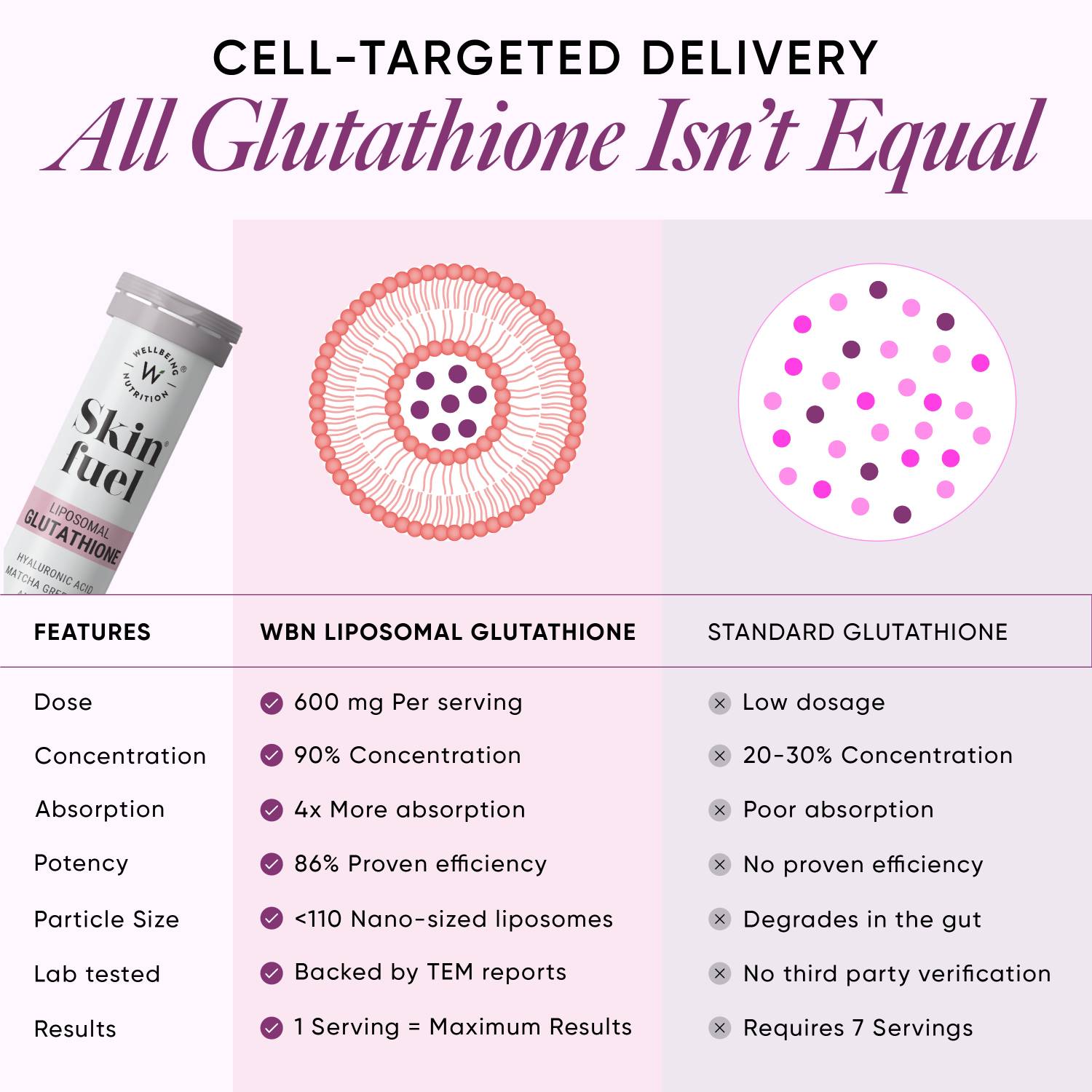Wellbeing Nutrition Skin Fuel | L Glutathione Collagen Tablets with  Hyaluronic Acid for Glowing skin Price in India - Buy Wellbeing Nutrition  Skin Fuel