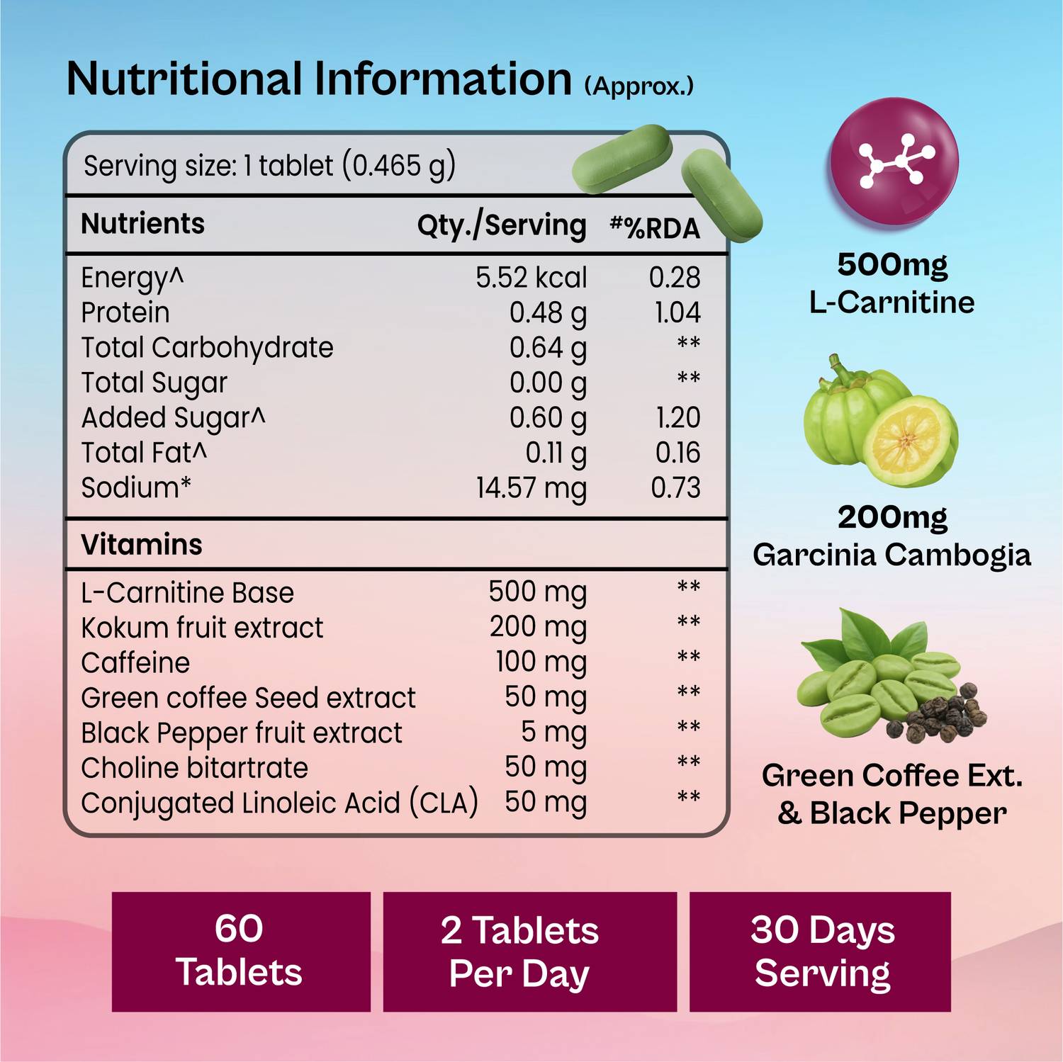 TATA 1mg Weightwise Fat Burner with L-Carnitine - Image 3