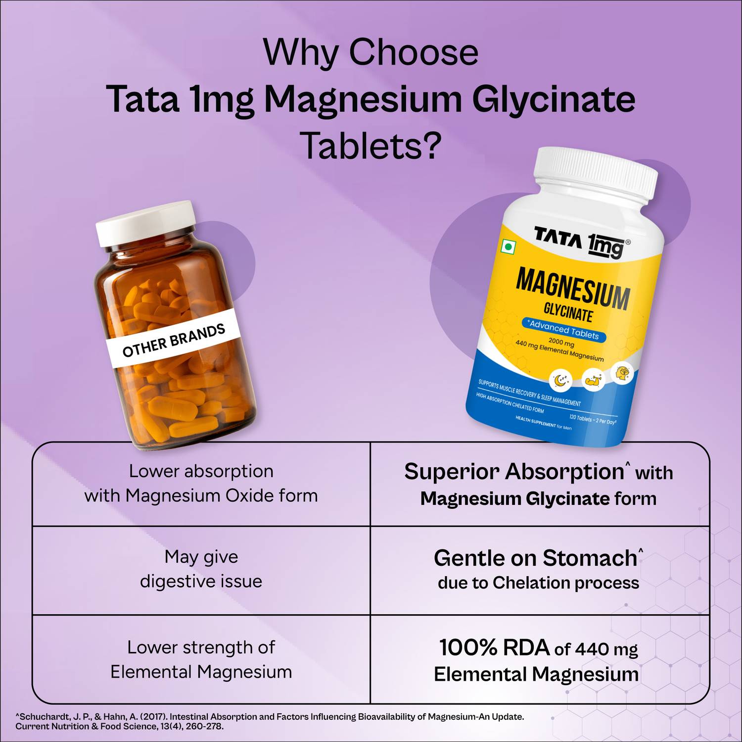 TATA 1mg Magnesium Glycinate Tablets 120 Count - Image 3