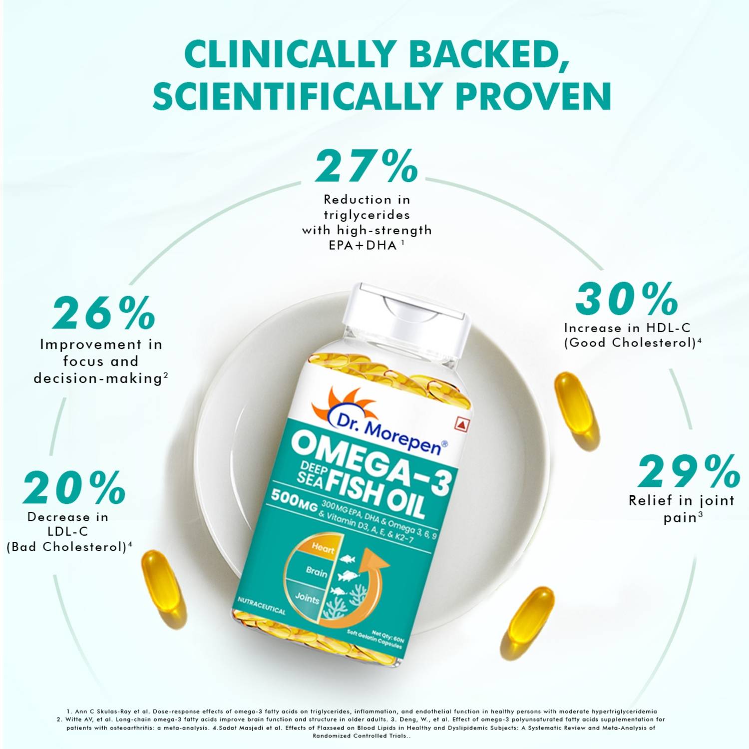 Dr. Morepen Omega-3 Deep Sea Fish Oil 500mg - Image 2