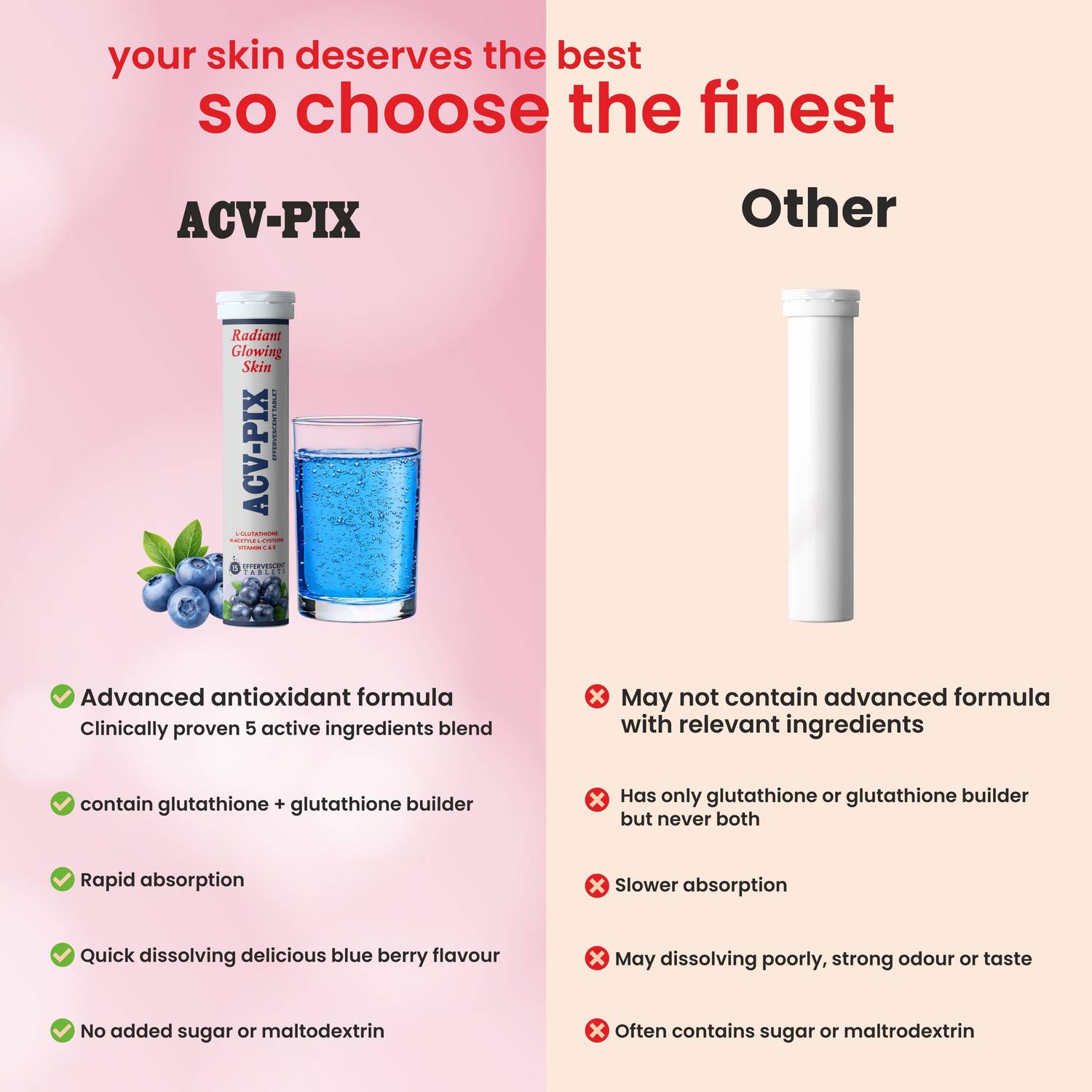glutathione during ivf acv-pix L- Glutathione with N-Acetyl L-Cysteine and Vitamin C&E RADIANT  glowing skin. Price in India