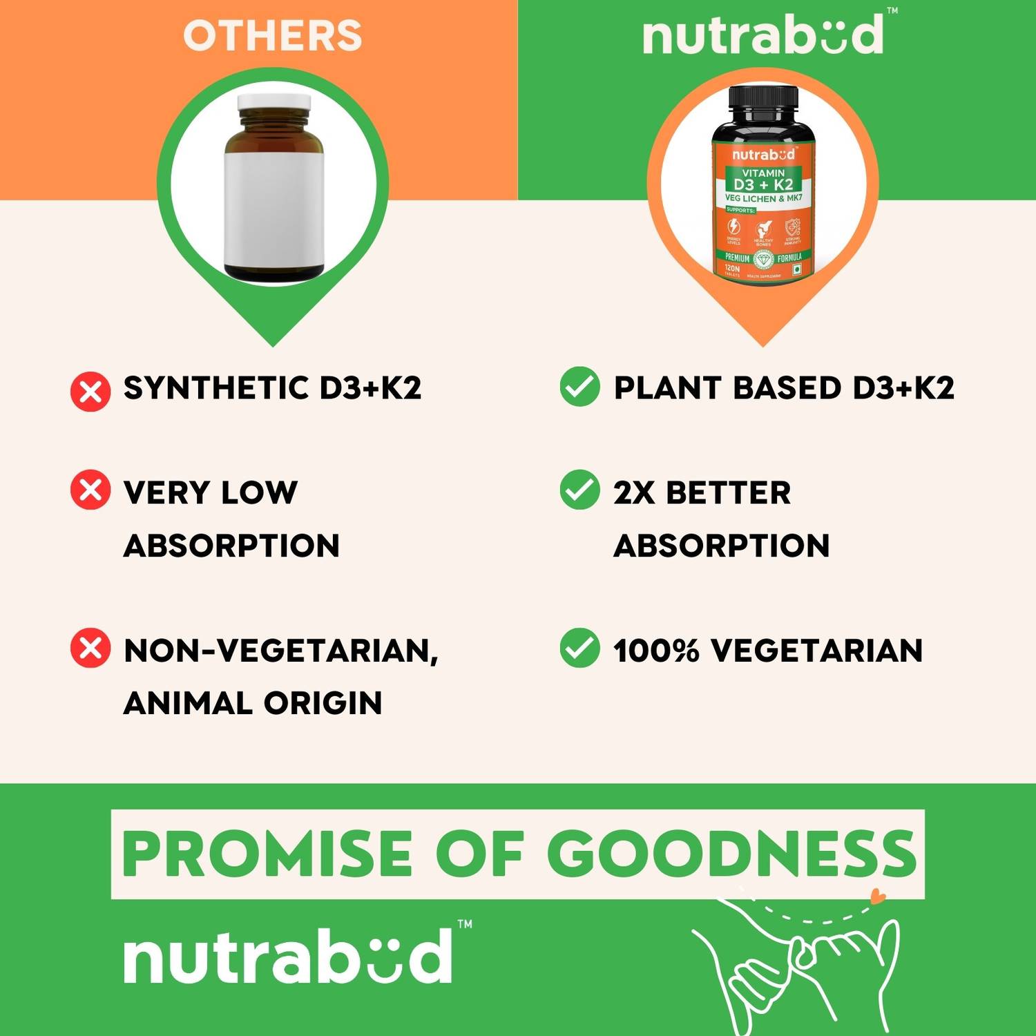 Nutrabud Veg Plant Based Vitamin D3+K2 Supplement - Image 5