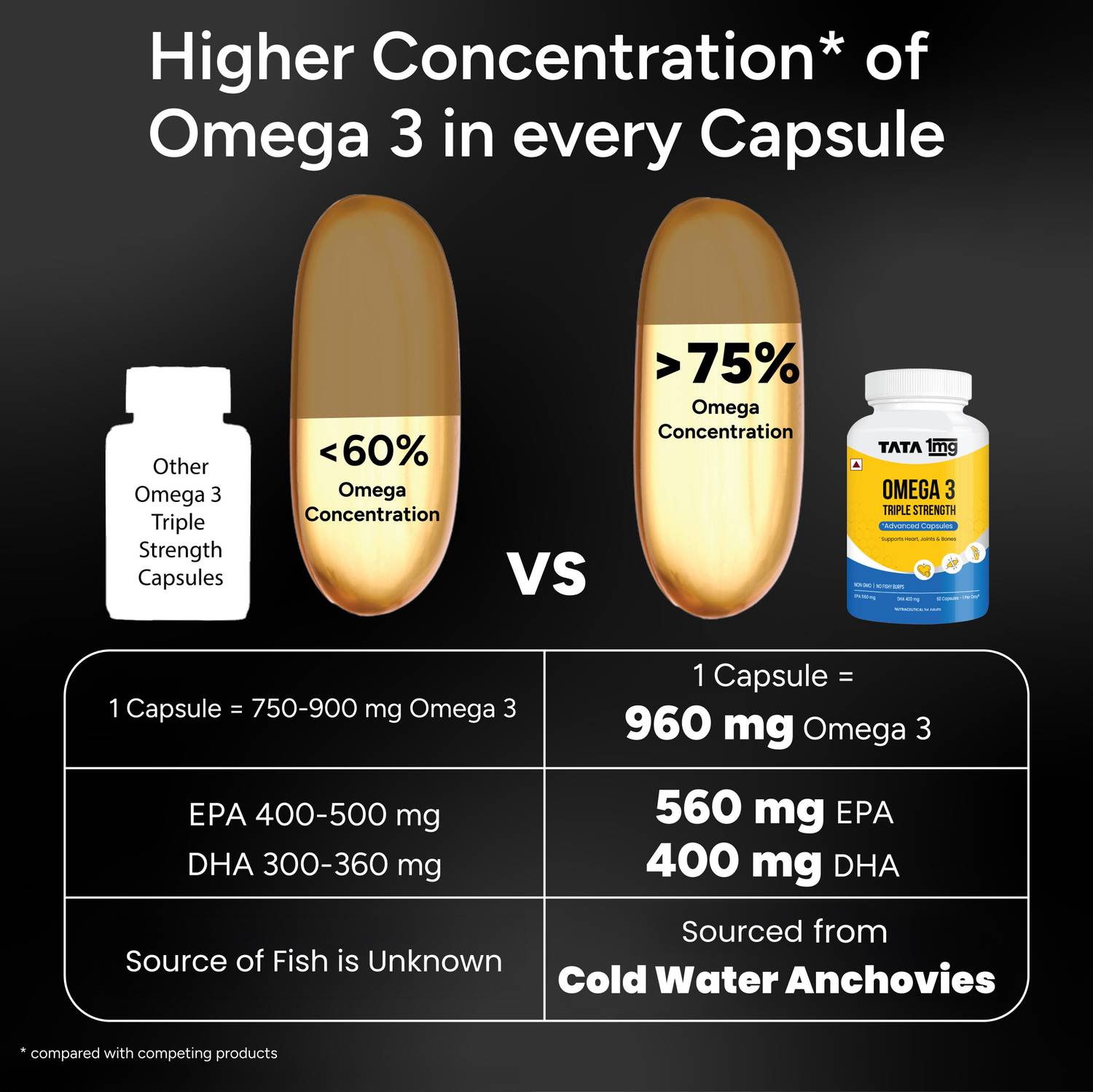 TATA 1mg Triple Strength Omega 3, 560 mg - Image 3