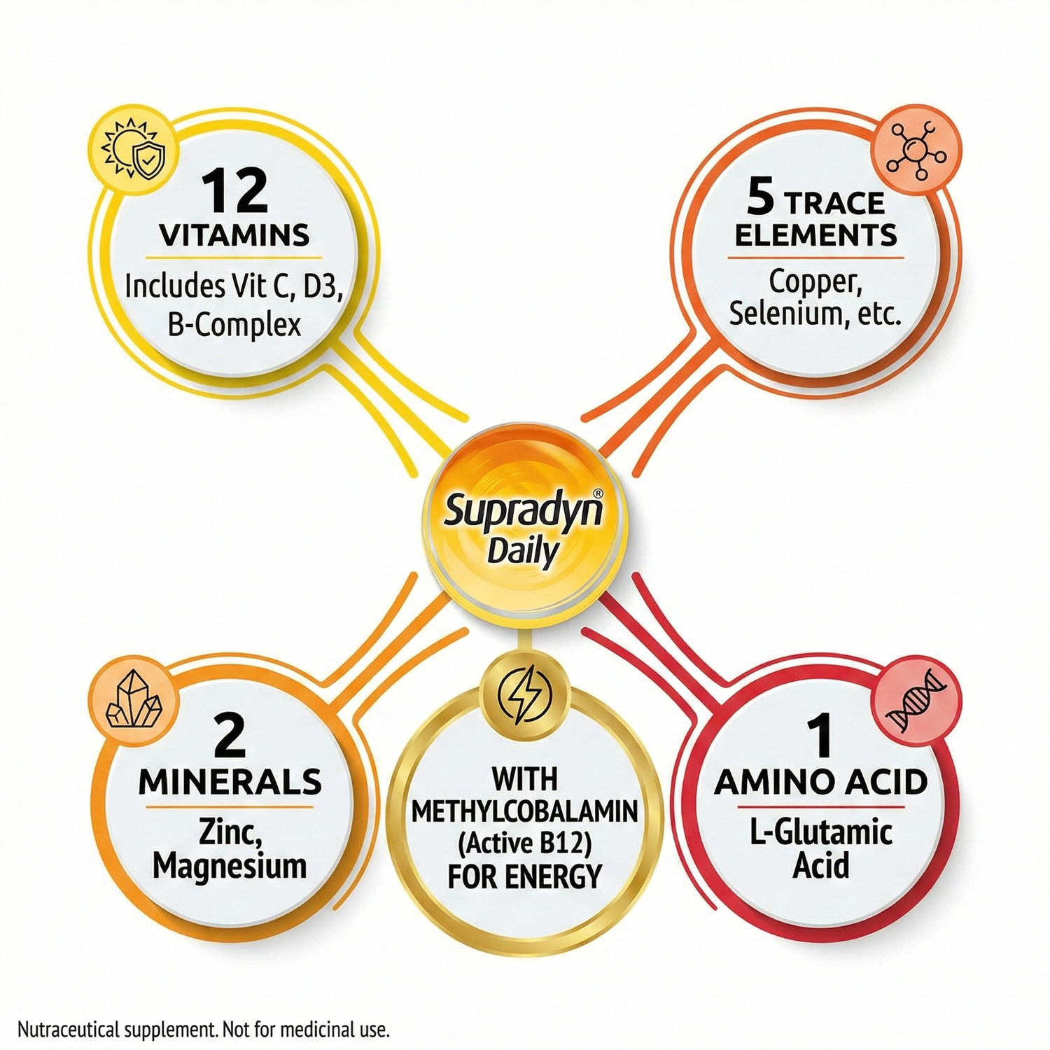Image of Supradyn Daily Multivitamin with B-Complex Vitamin C D3 & Zinc Supplement