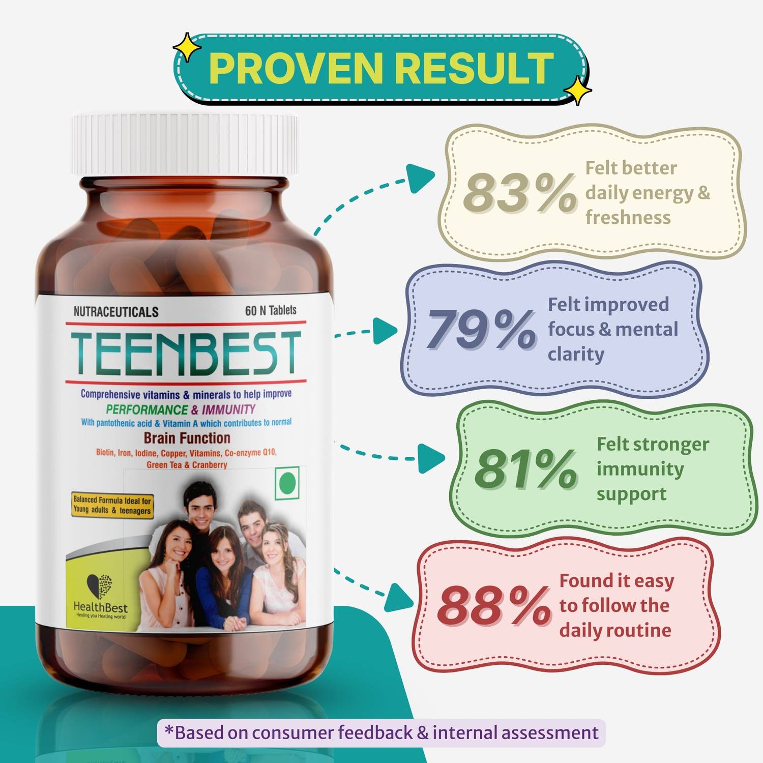 HealthBest Teenbest Multivitamin Tablets 60 Pack of 2 60 Tablets - Image 5