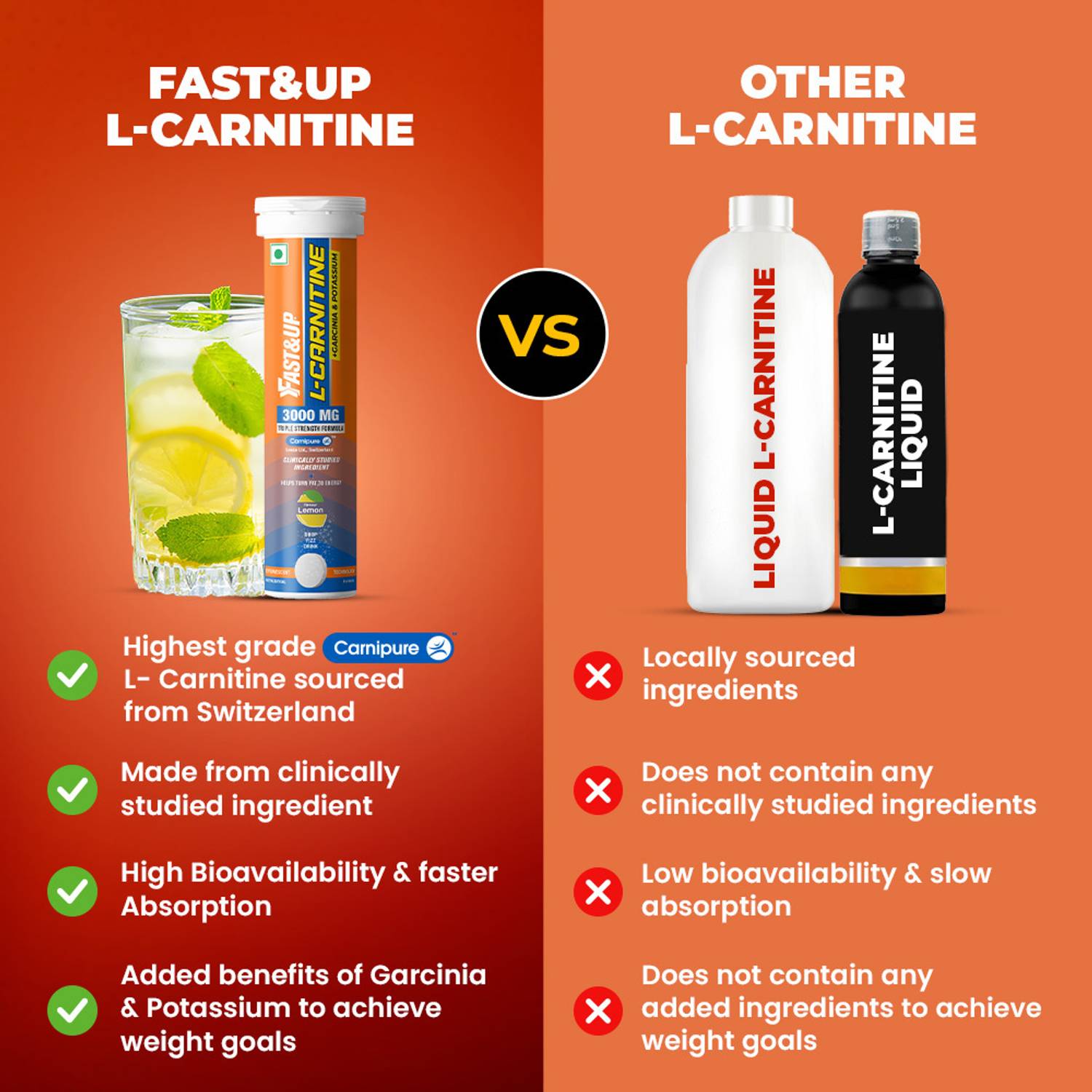 triple strength l carnitine benefits Acetyl L-Carnitine (ALCAR) Supplement main image 1