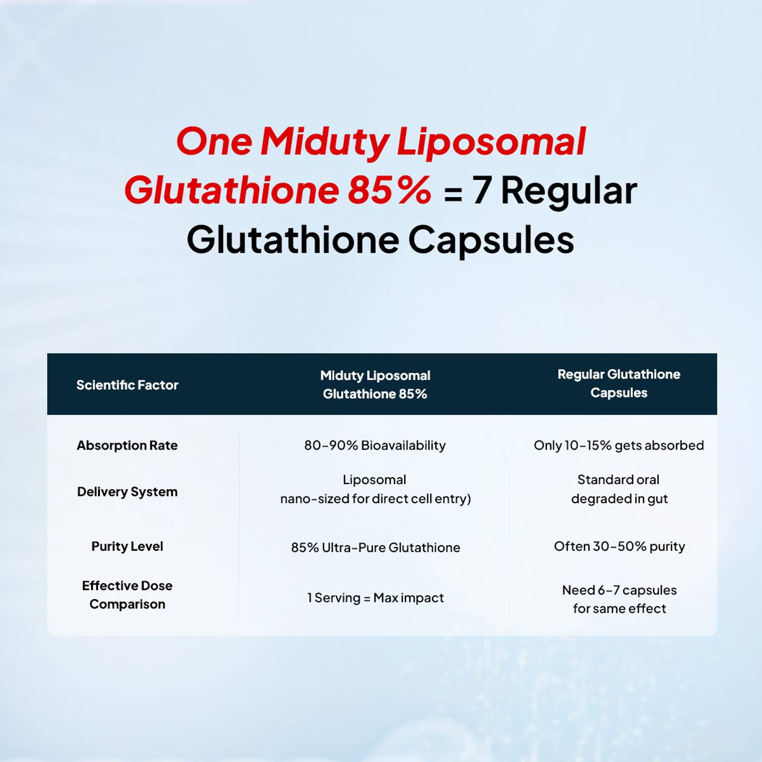 glutathione and sleep quality Amazon.com: Core Med Science Liposomal Oral Sleep Spray Formula, 1 Fl Oz -  Melatonin Spray Supports Restful & Quality Sleep & Relaxation