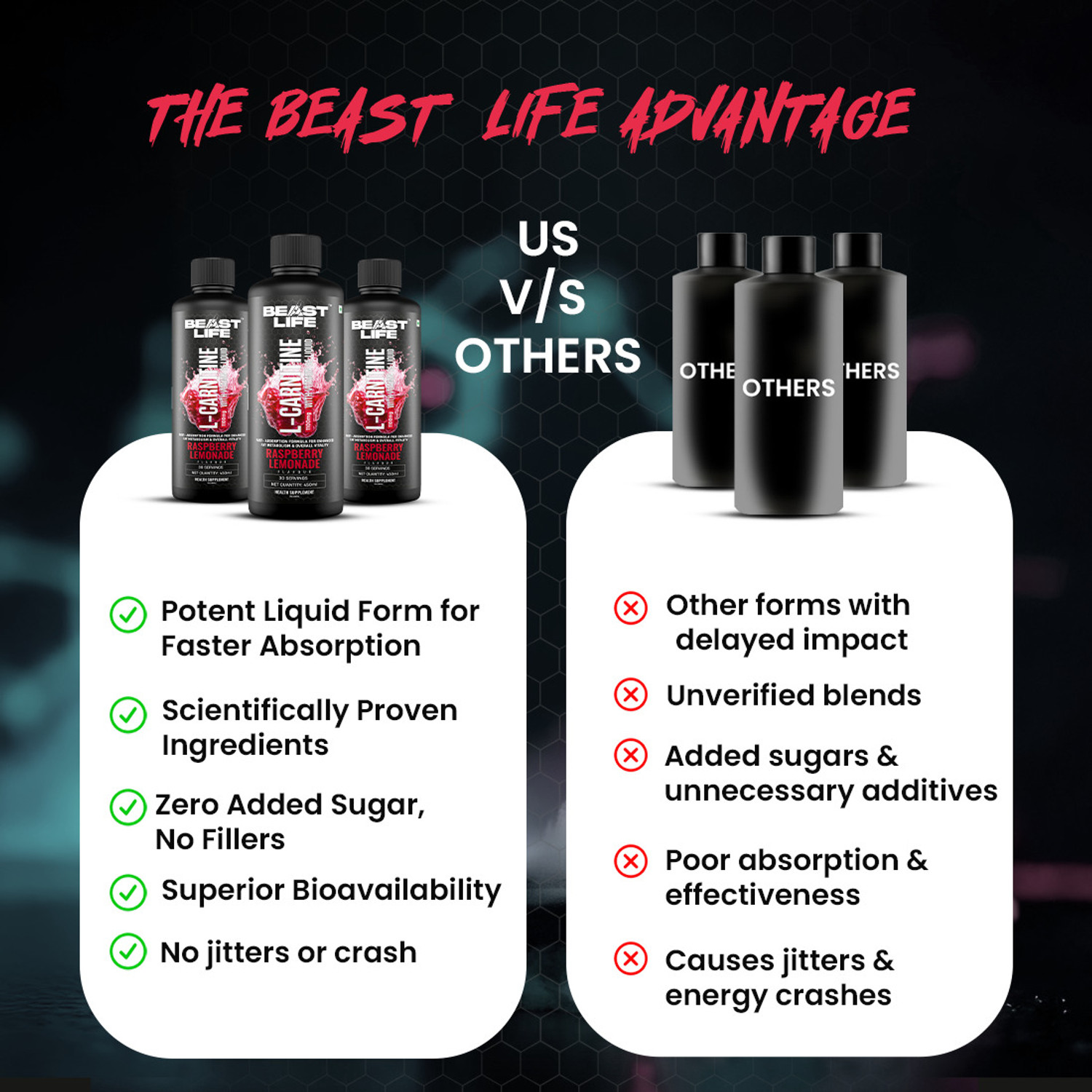 Image of BeastLife L-Carnitine Liquid 1100mg | Fat to Energy | Vitamin B5 | Raspberry Lemonade