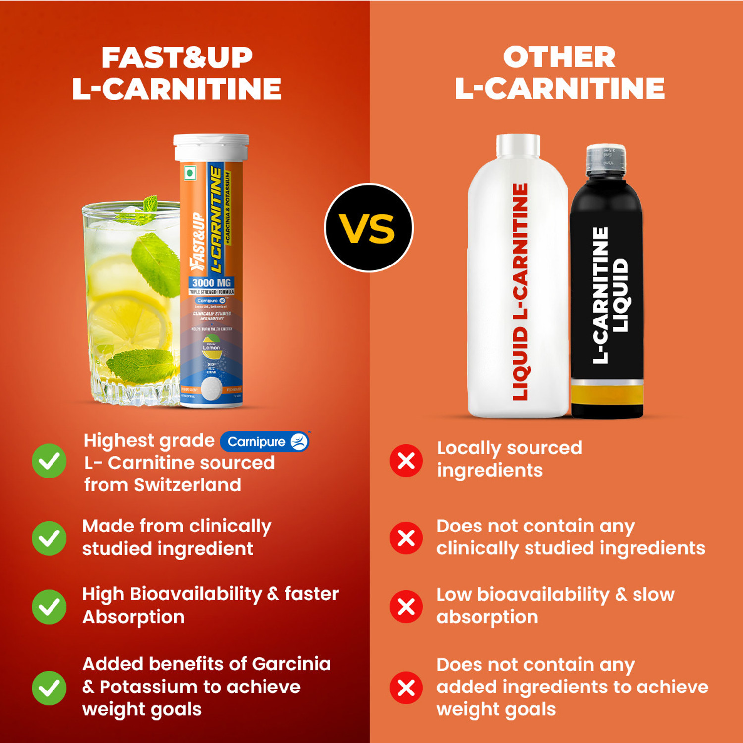 Image of FAST&UP L-CARNITINE 3000 MG - TRIPLE ACTION FORMULA FOR FASTER FAT BURN