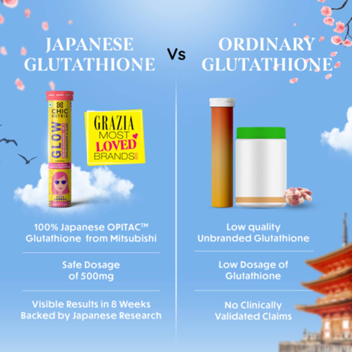 japanese glutathione brand Chicnutrix Japanese Glutathione & Vitamin C for Acne Free, Glowing Skin