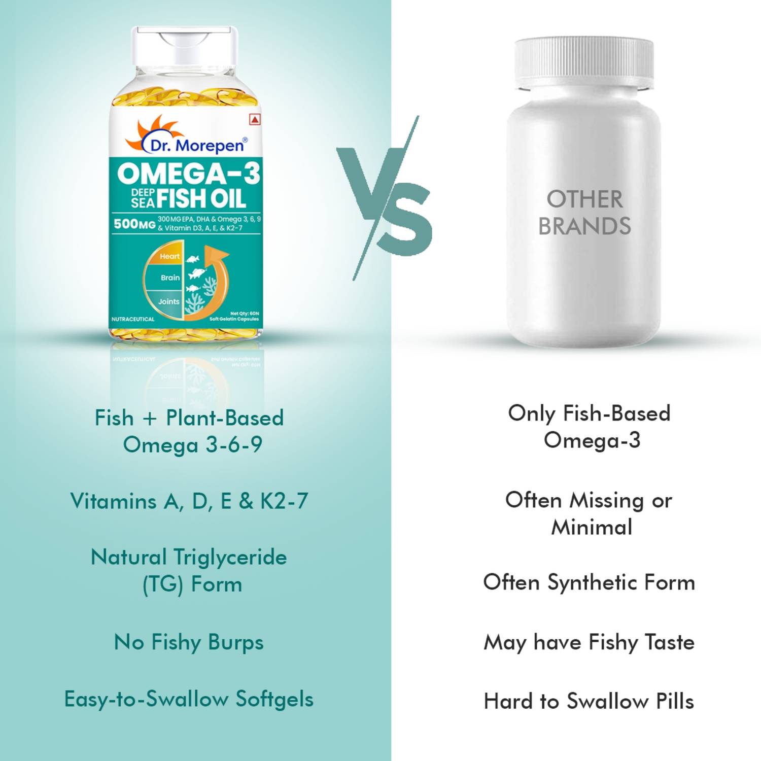 Dr. Morepen Omega-3 Deep Sea Fish Oil 500mg - Image 4